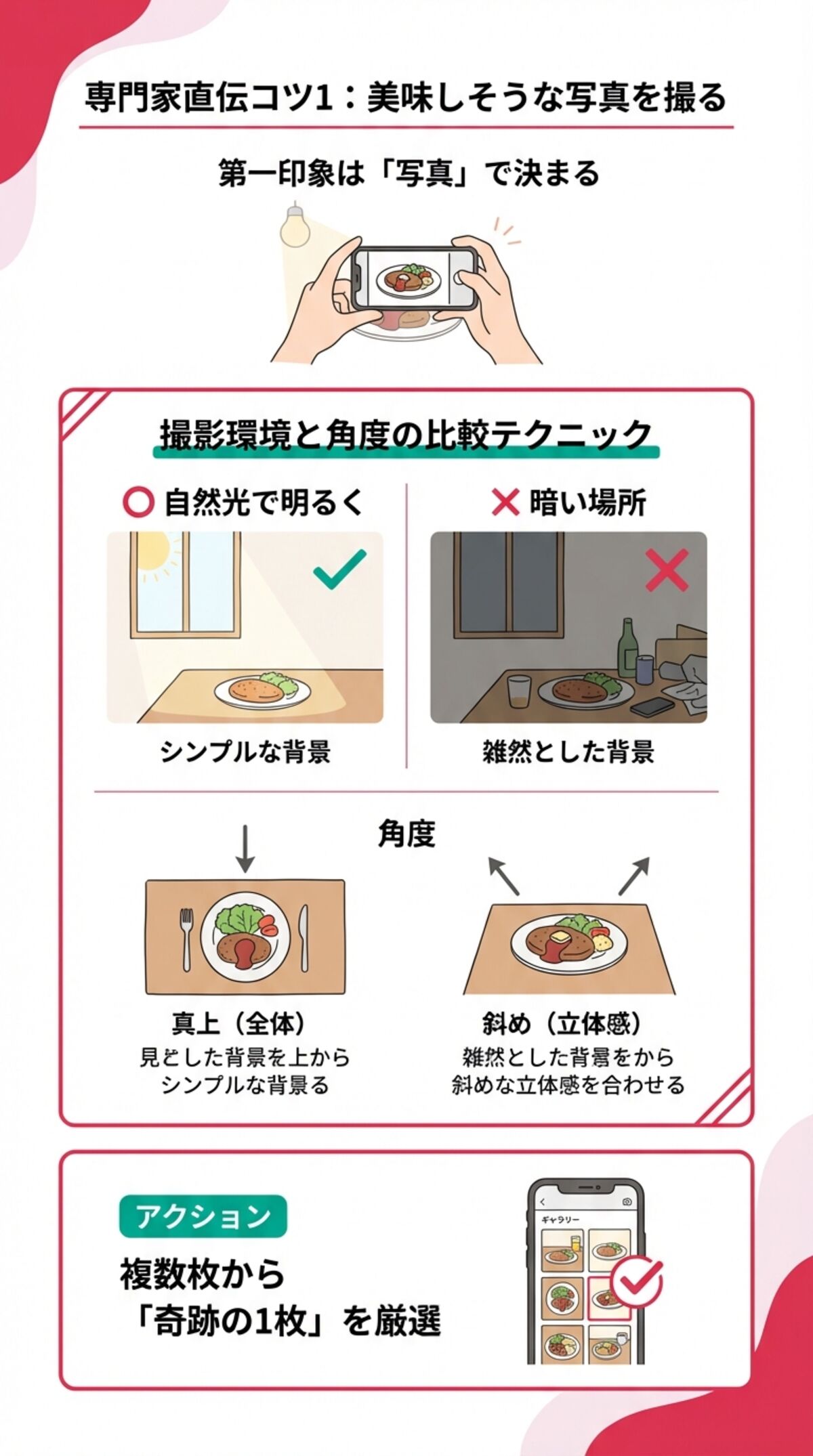 投稿のコツ1：美味しそうな写真