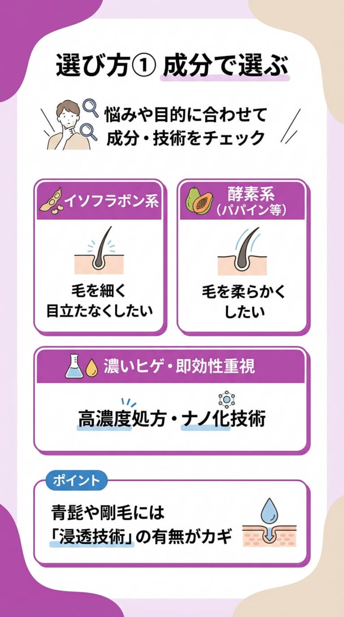 選び方① 成分で選ぶ