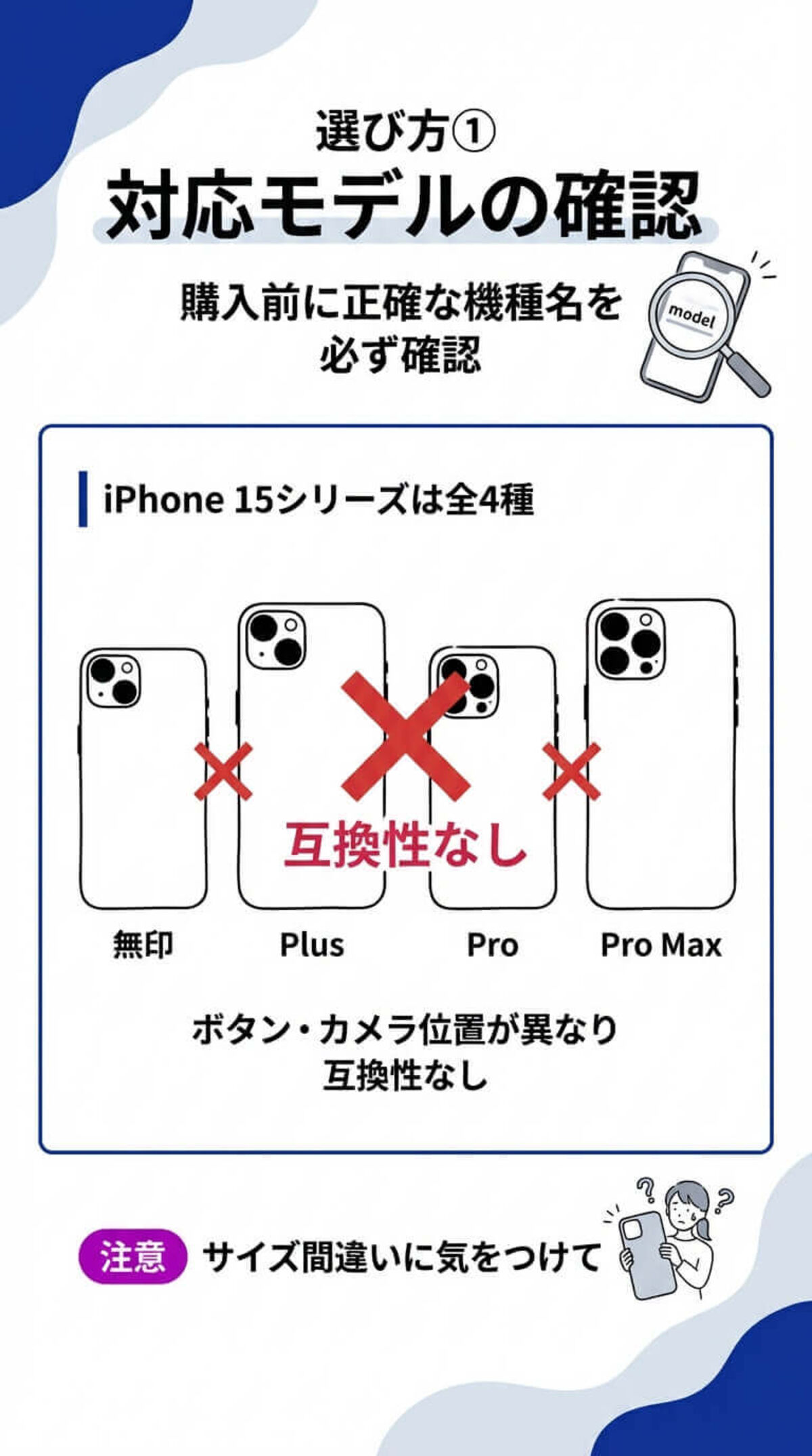 選び方① 対応モデルの確認