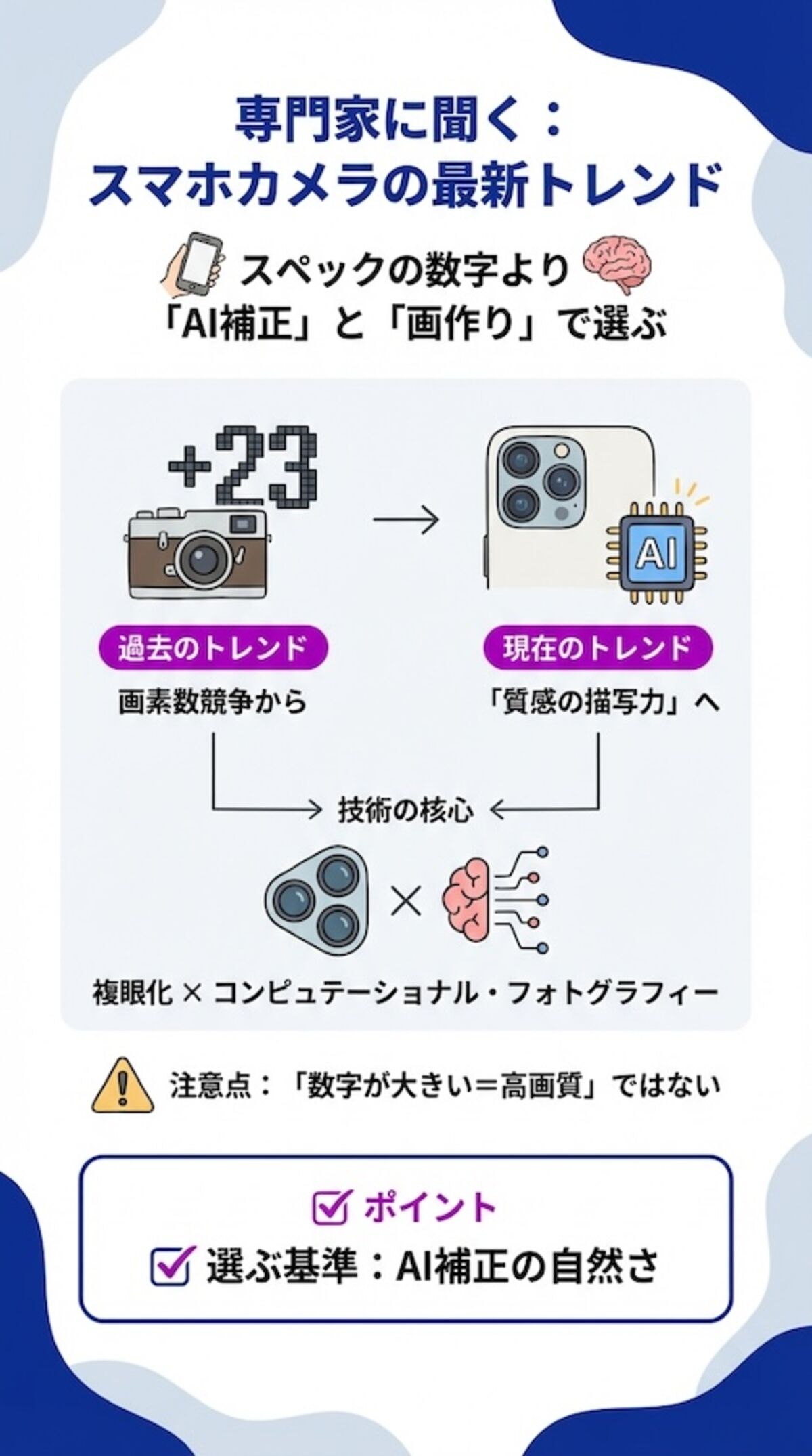 スマホトレンド