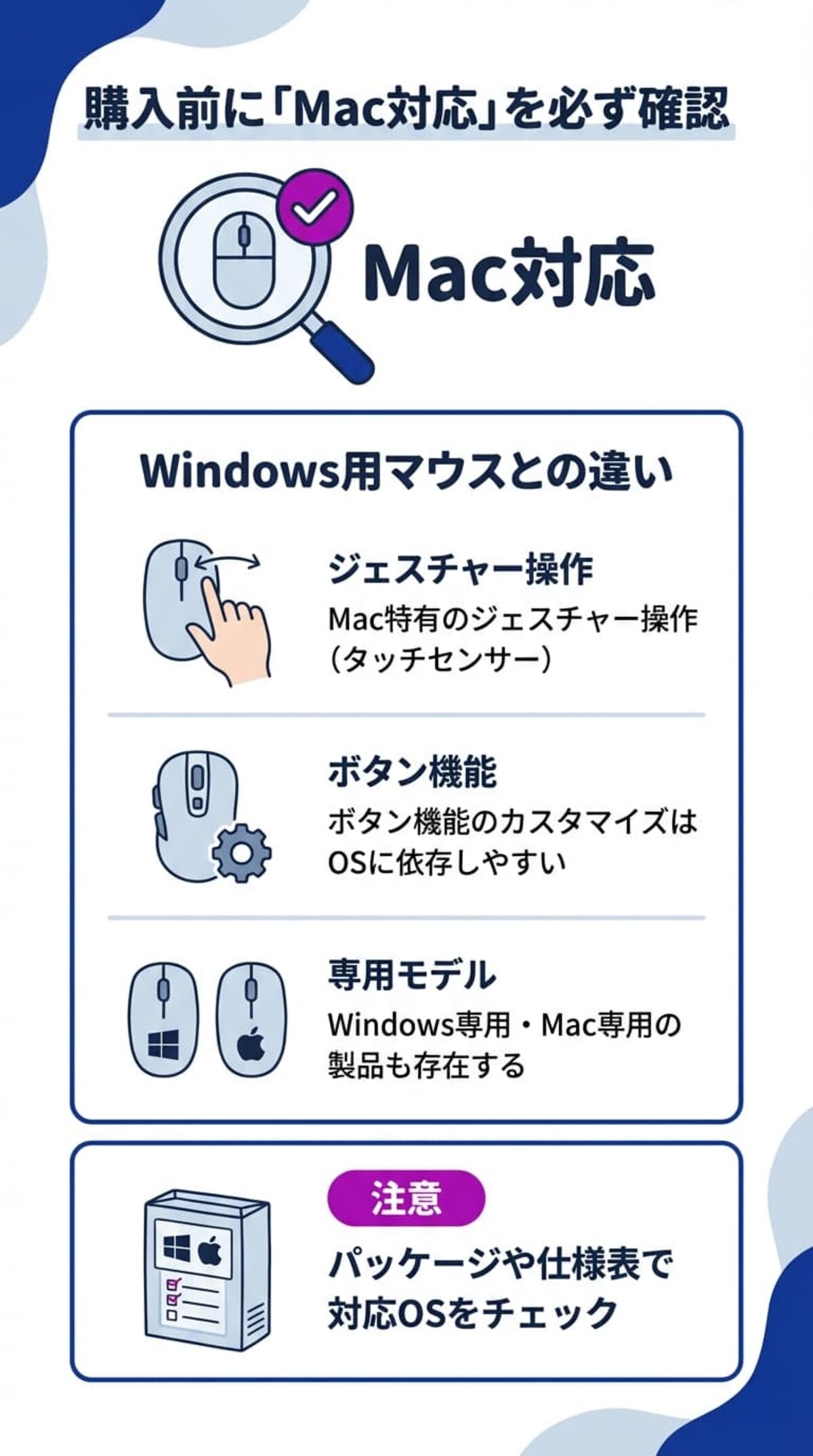 Windows用マウスとの違い