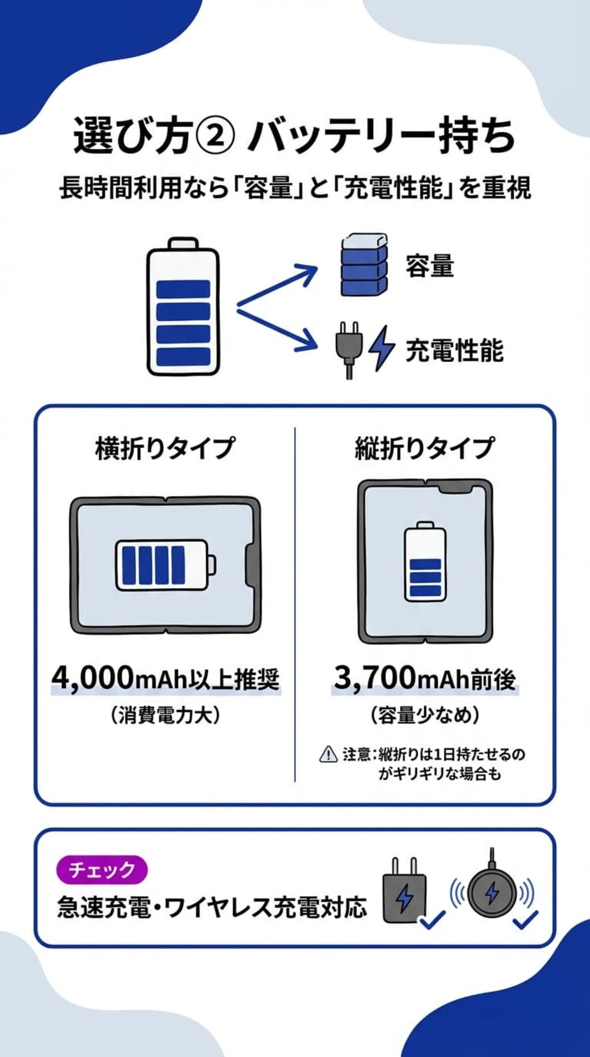 選び方② バッテリー駆動時間
