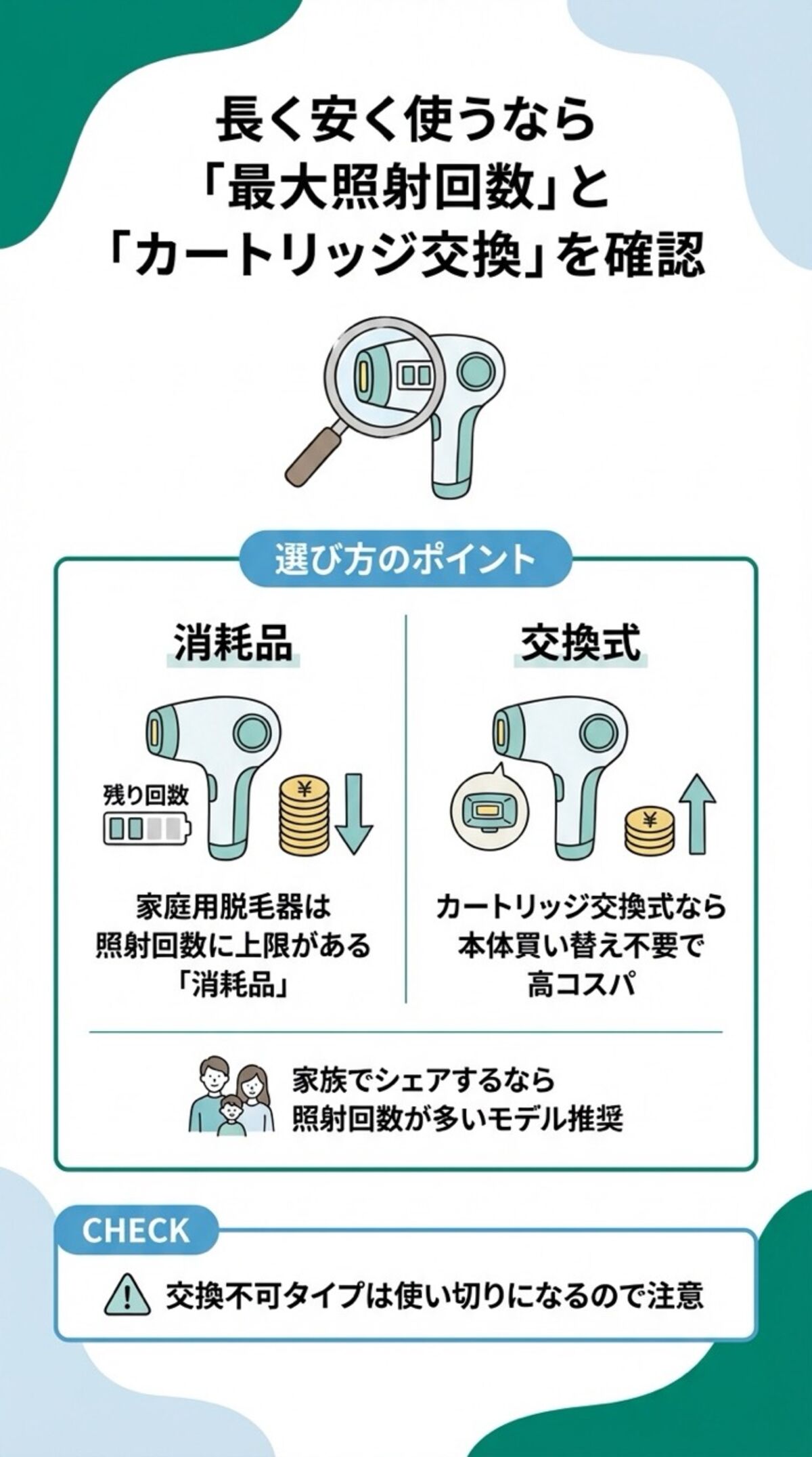 最低照射回数とカートリッジ交換を確認