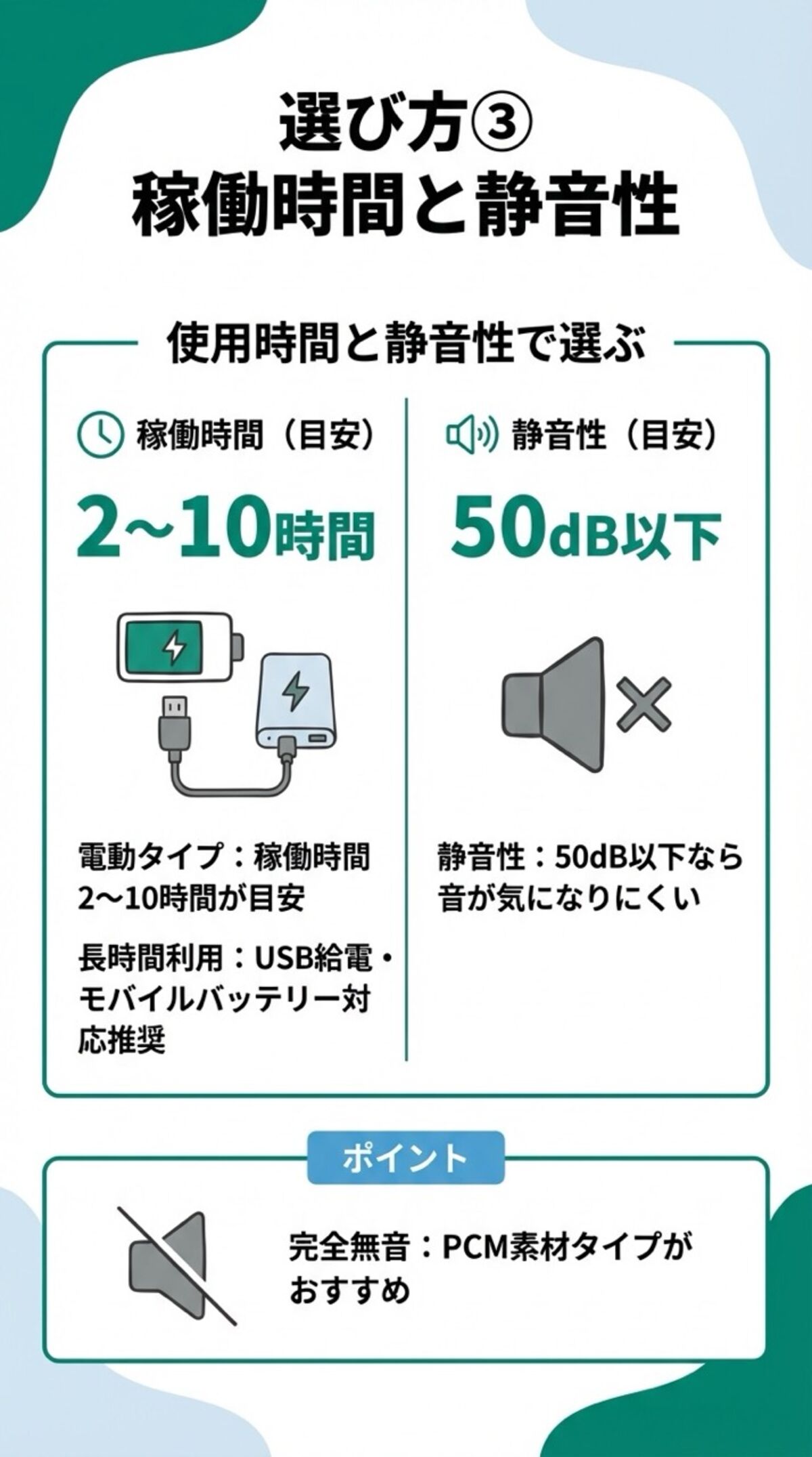 稼働時間と静音性