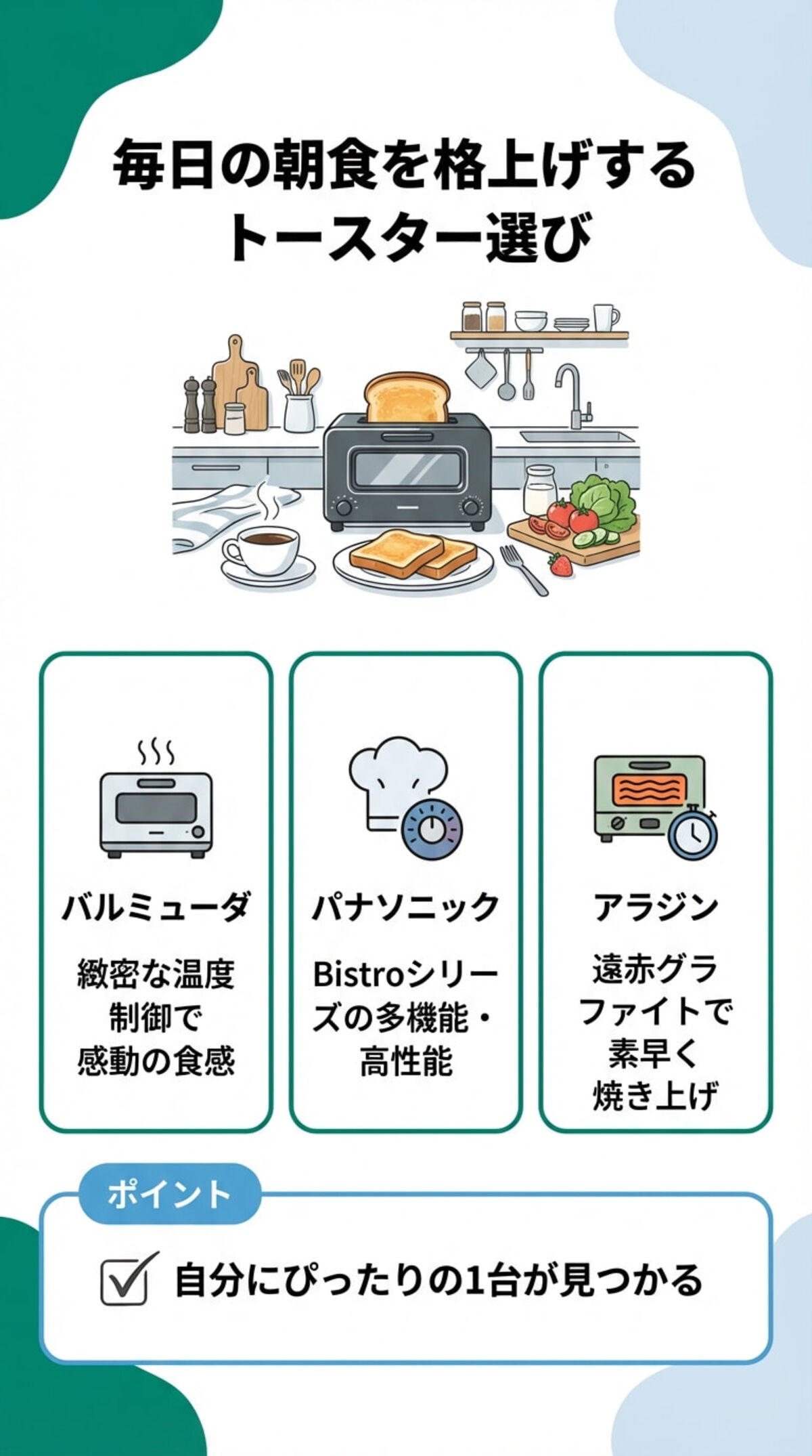 この記事でわかること