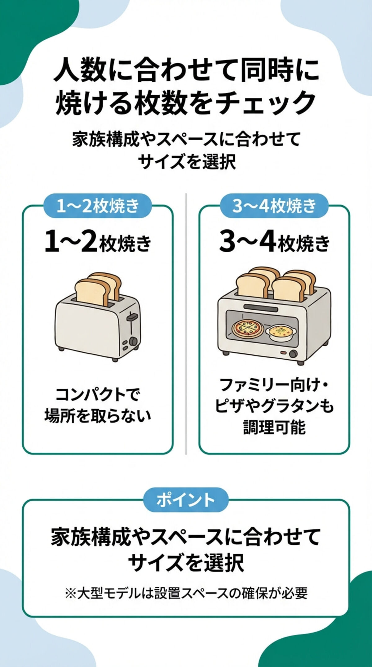 人数に合わせて同時に焼ける枚数をチェック
