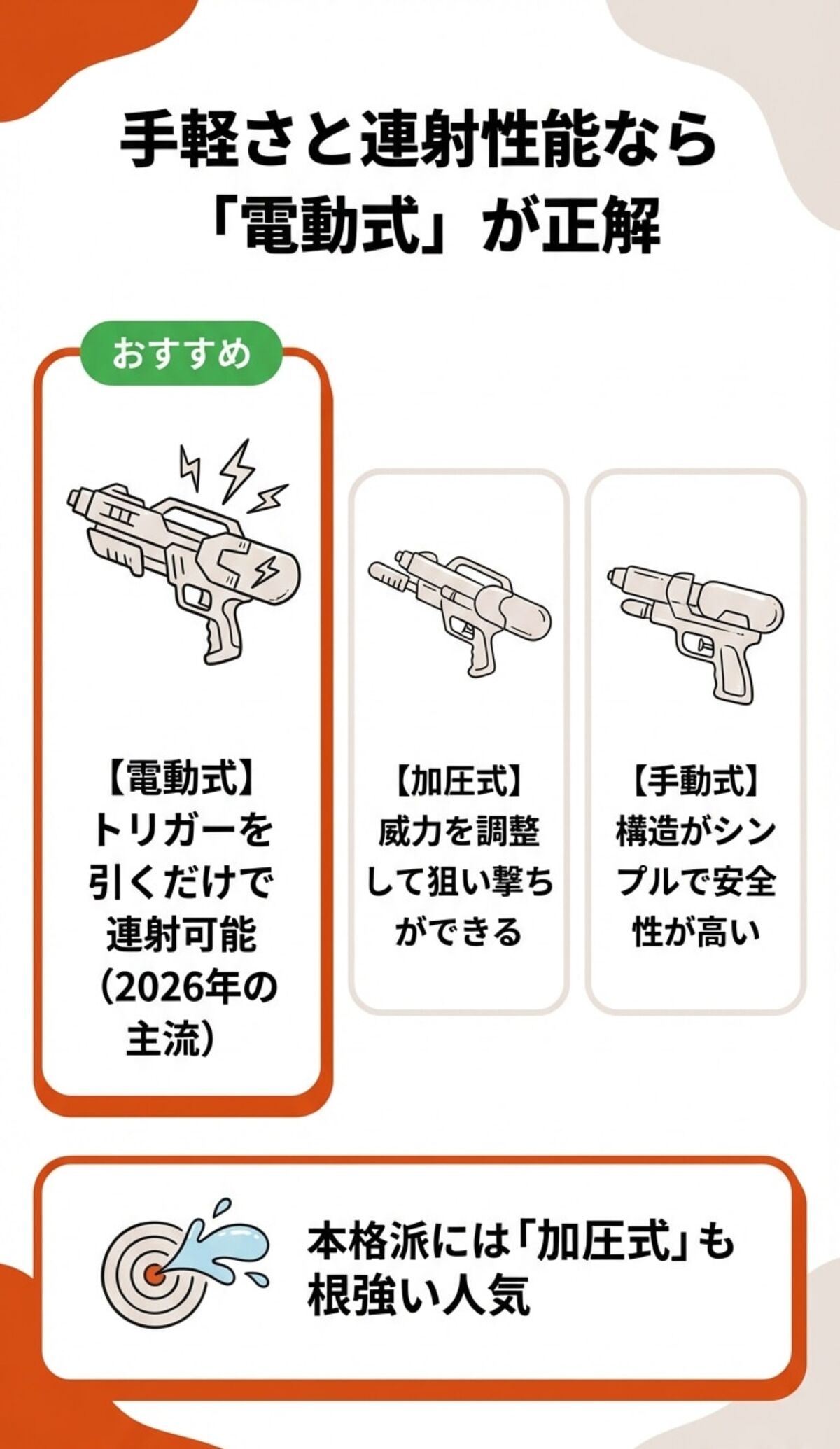 3つのパワー方式