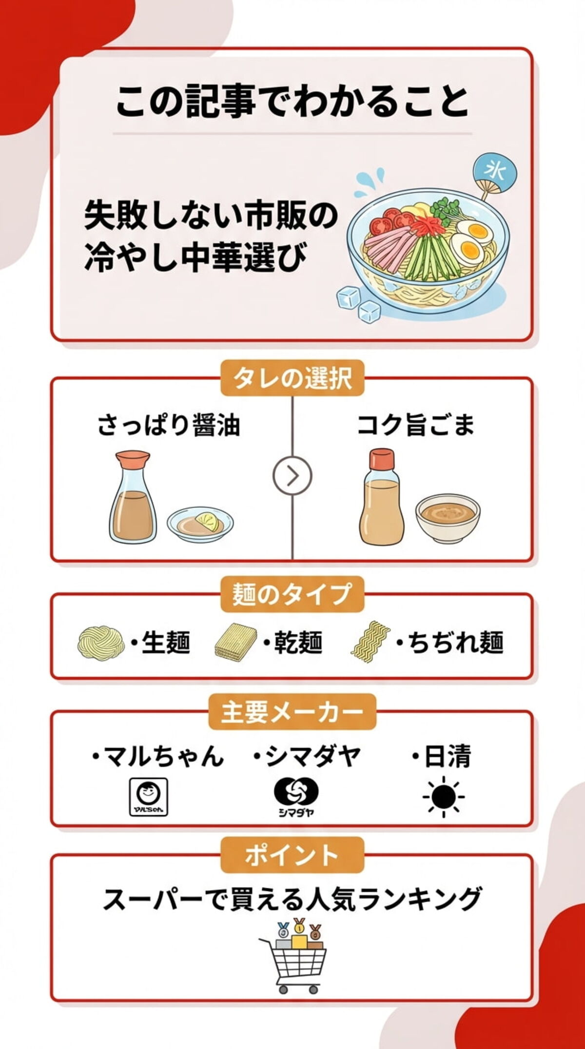 この記事でわかること