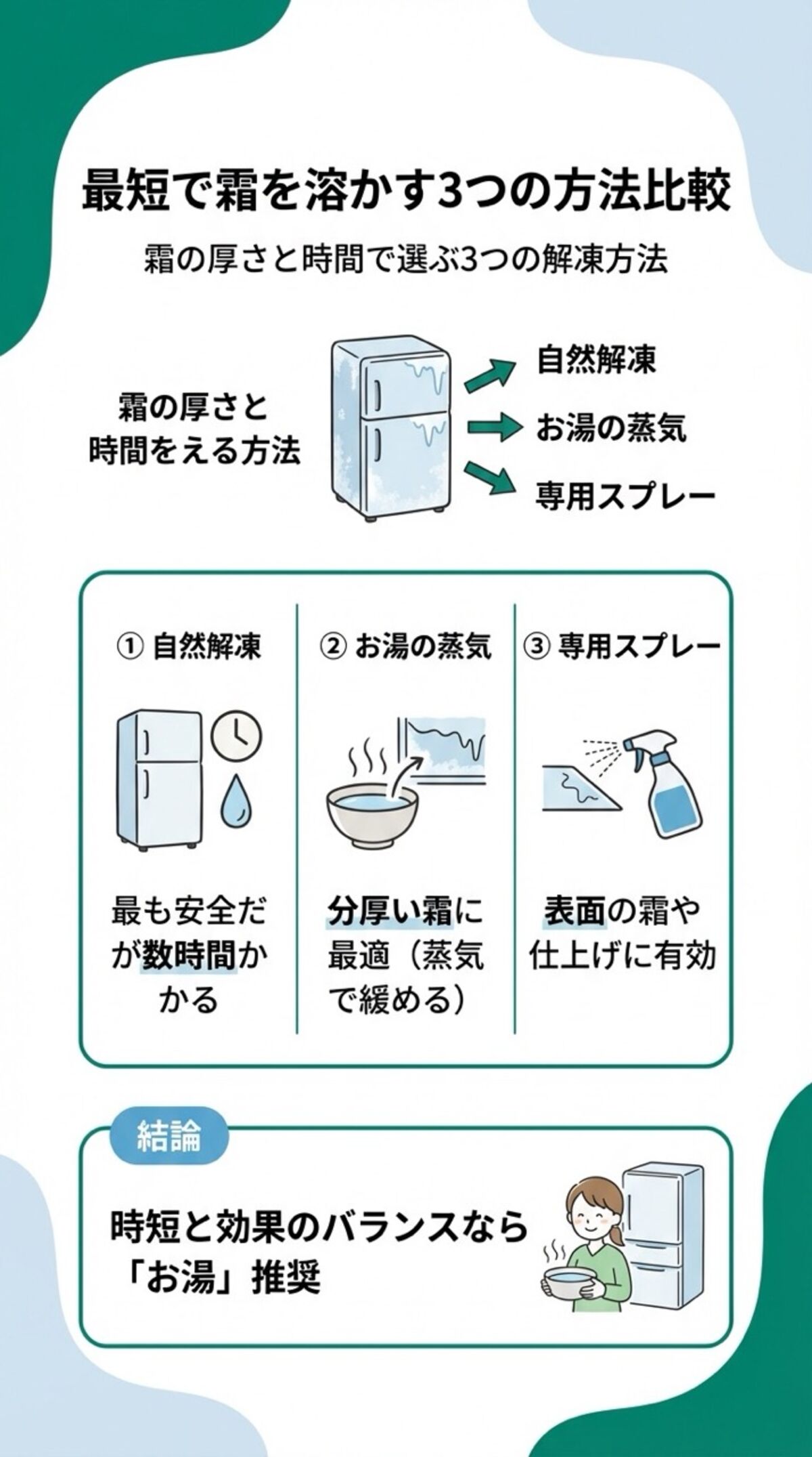 最短で霜を溶かす3つの方法比較