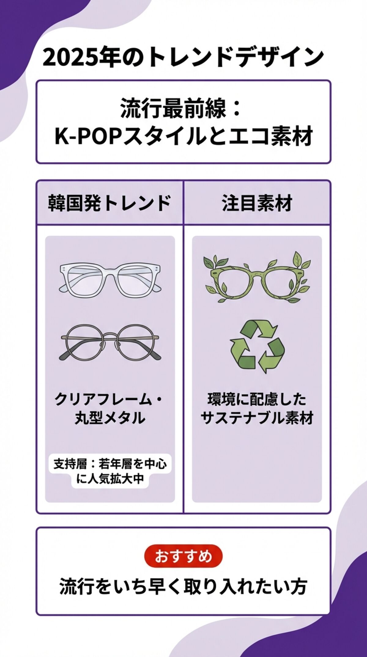 2025年のトレンド