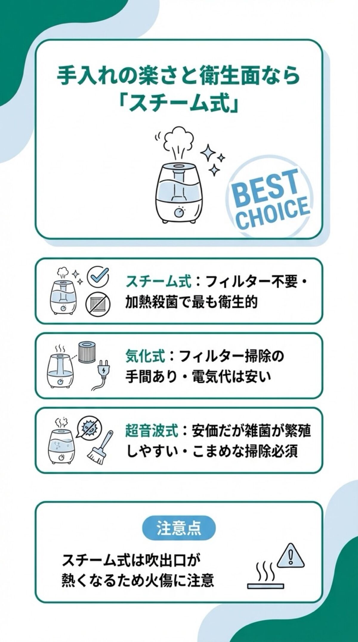 手入れの楽さと衛生面なら「スチーム式」