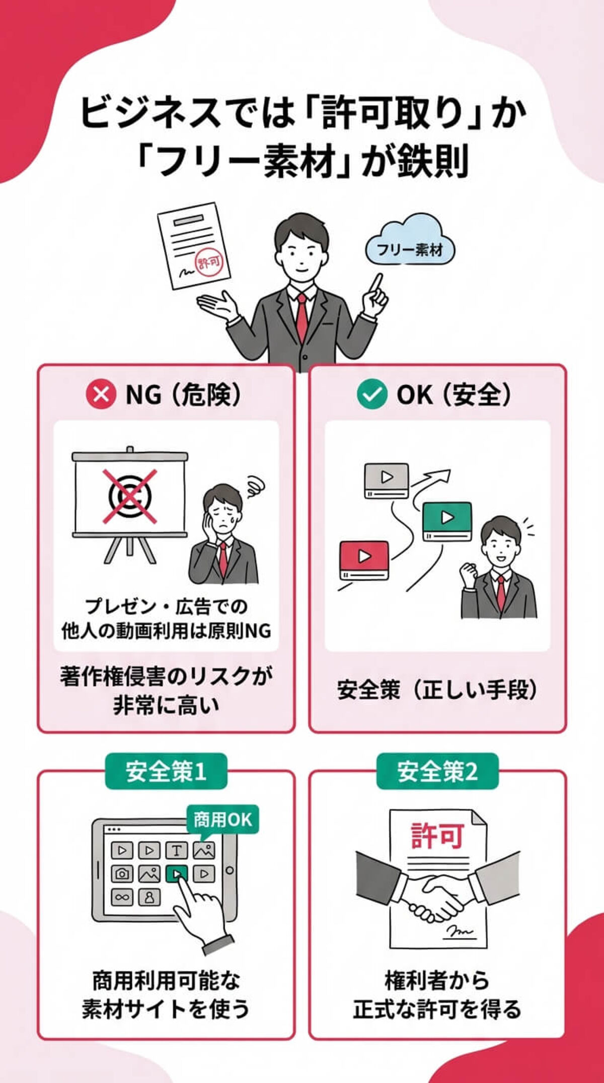 用途別② 商用・ビジネス利用