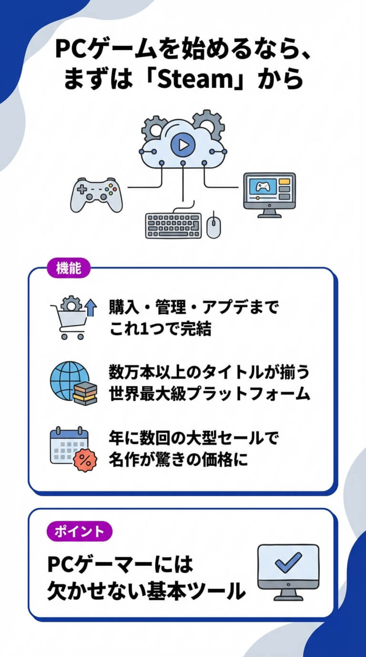 快適プレイの必需品① PC・モニター