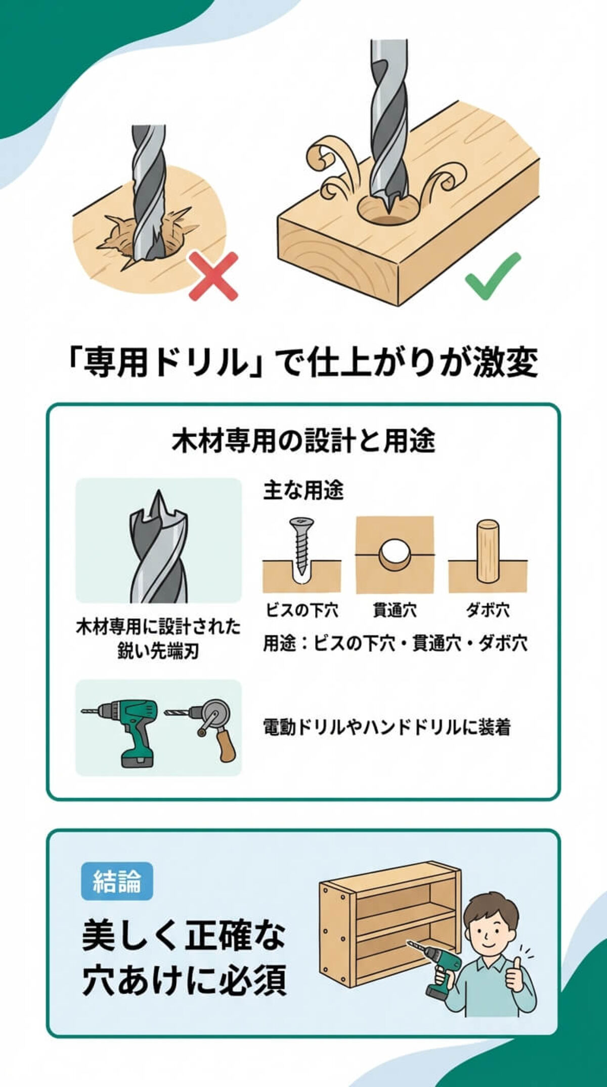 木工ドリルとは？