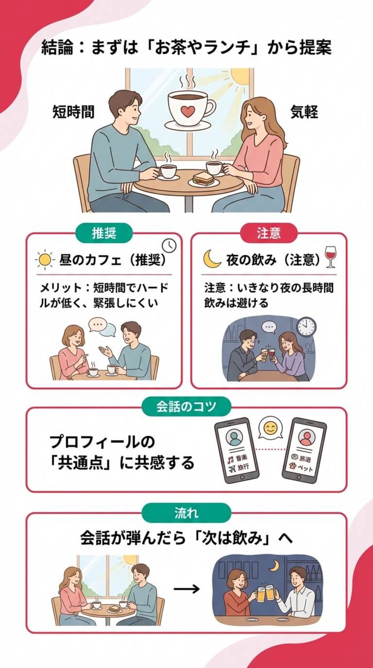 利用時の注意点③：既婚者の利用