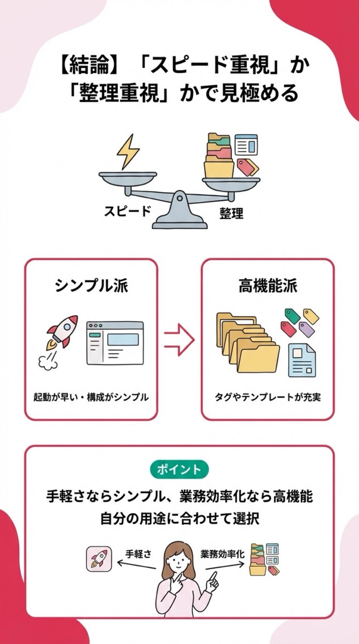 スピード重視か整理重視かで見極める