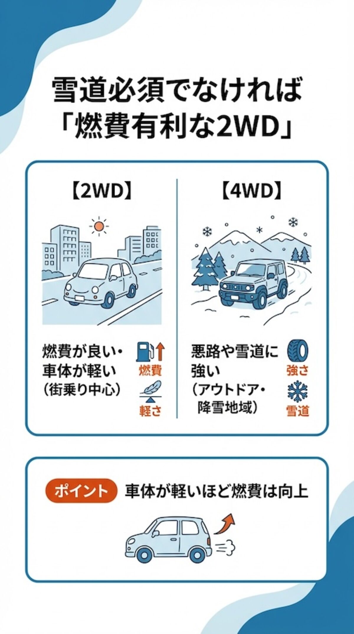 駆動方式（2WD・4WD）