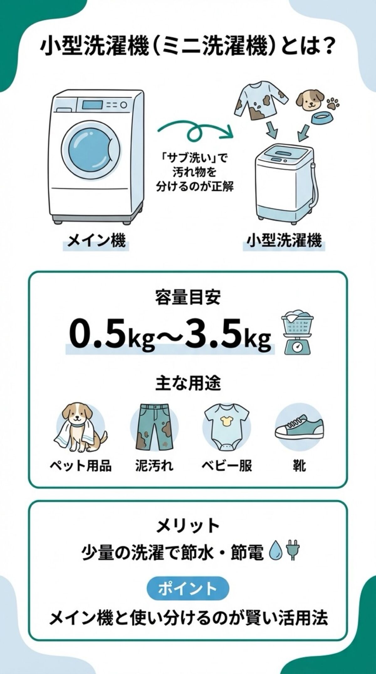 小型洗濯機（ミニ洗濯機）とは？