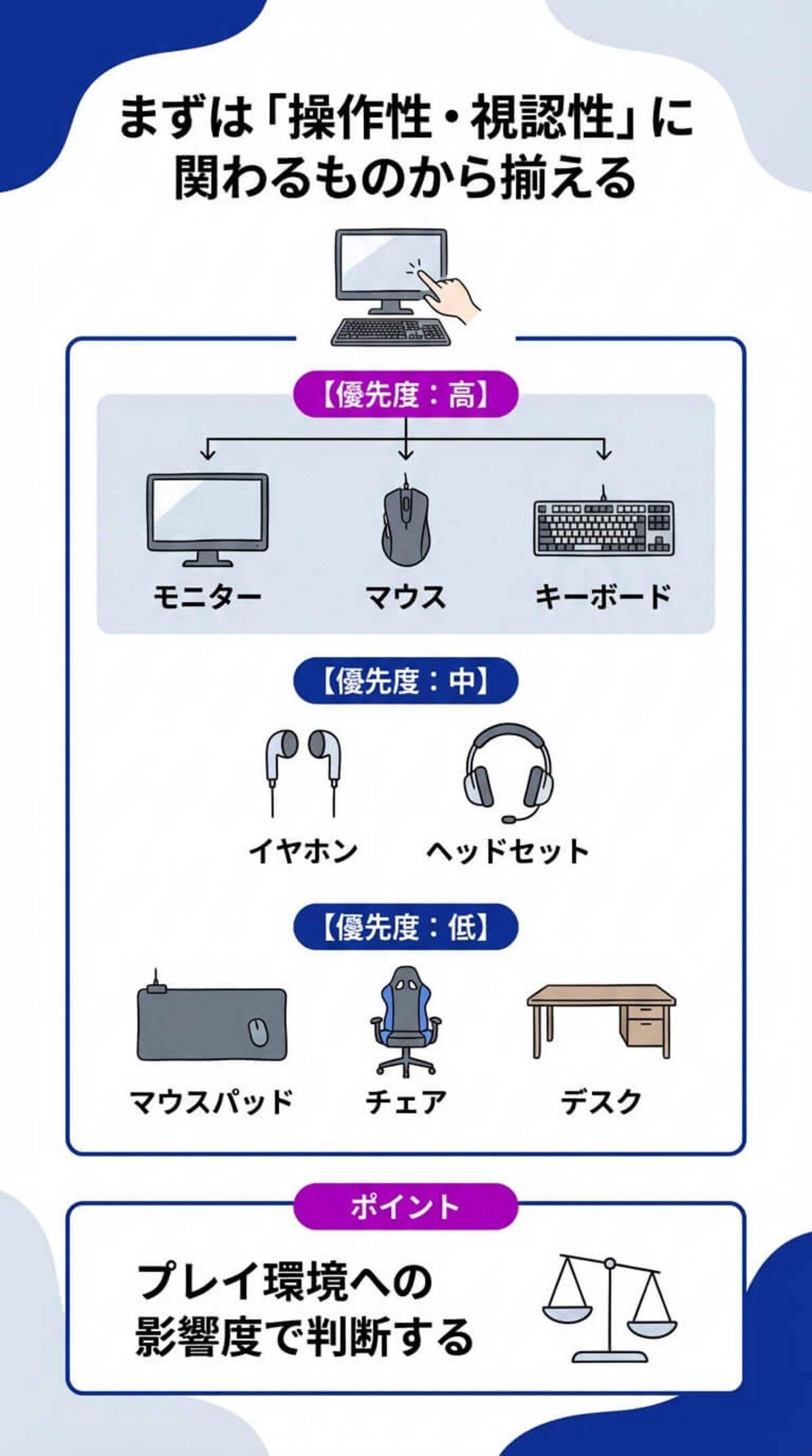 ゲーミングPC周辺機器の優先順位