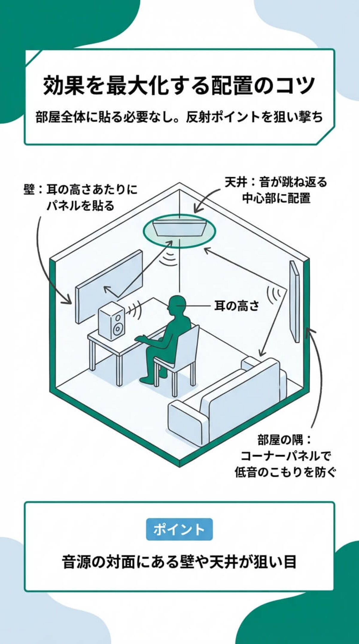 効果的な貼り方・置き方