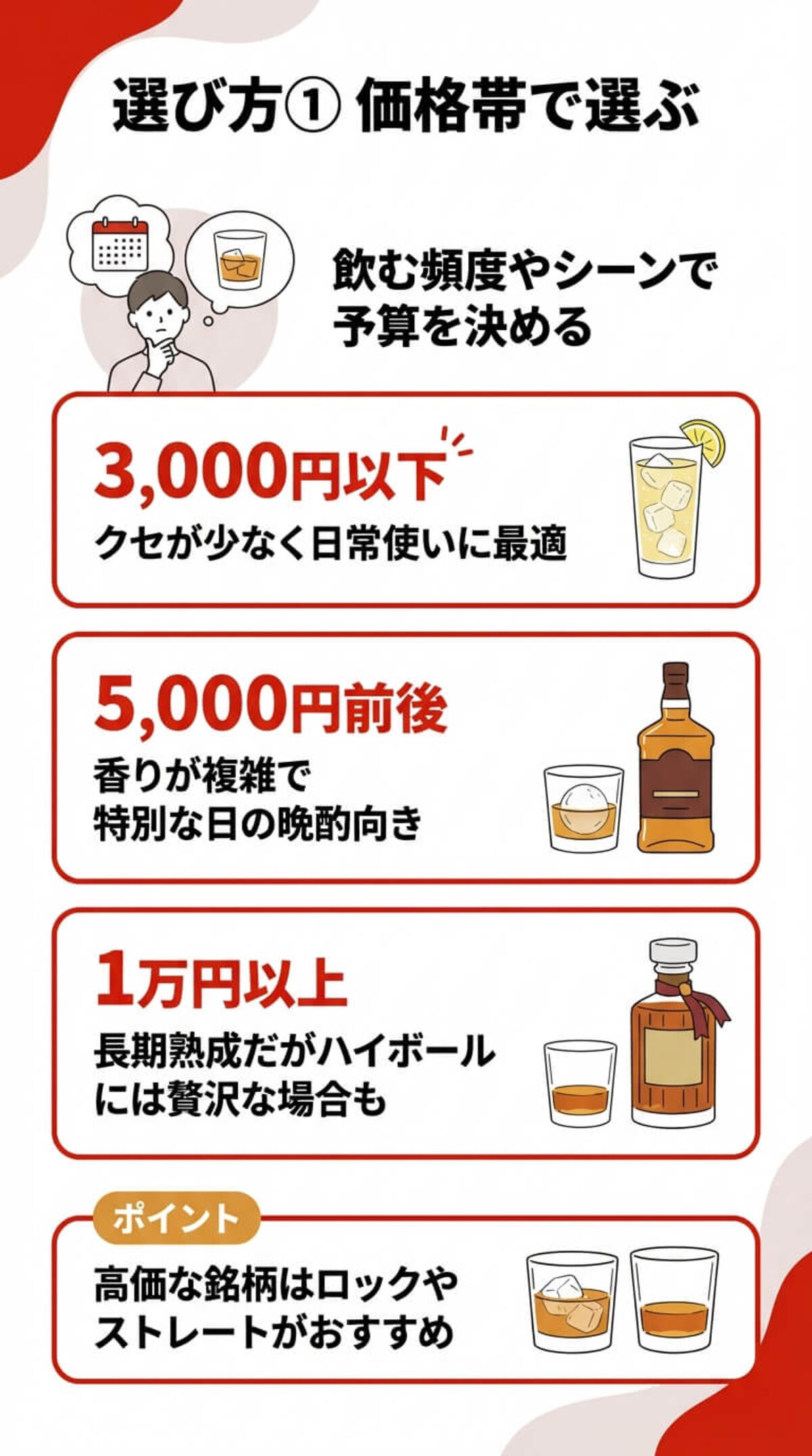 選び方①：価格帯で選ぶ