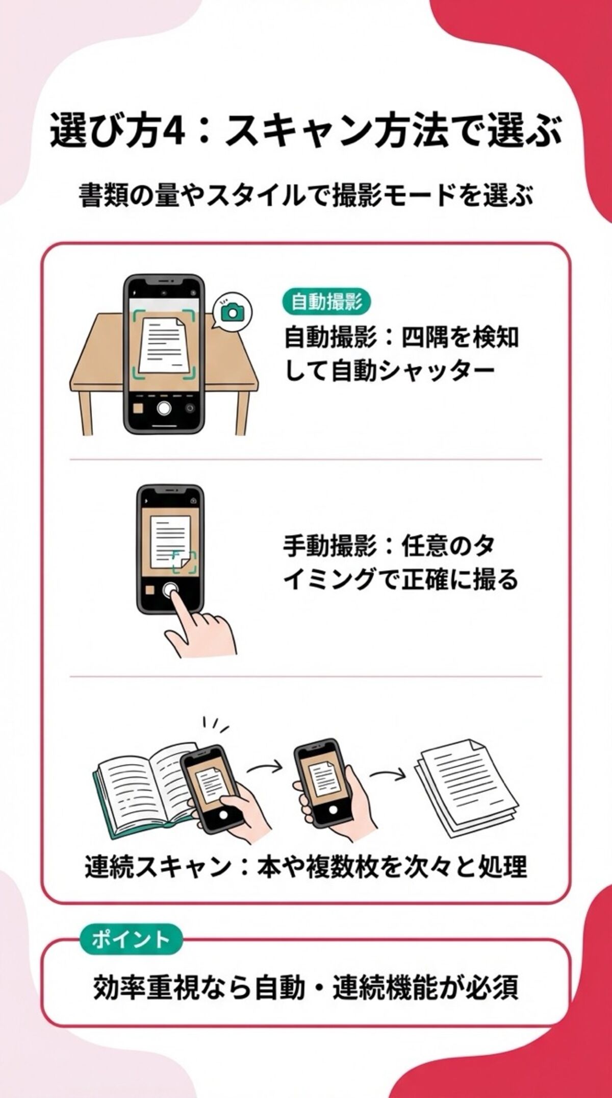 スキャン方法で選ぶ