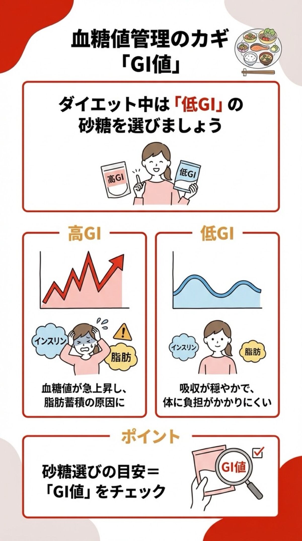 血糖値管理のカギ「GI値」