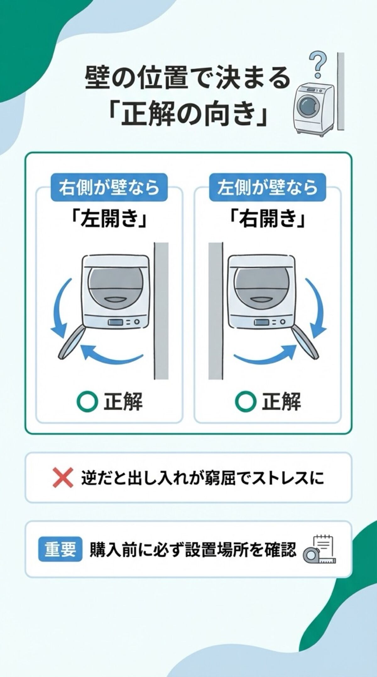 壁の位置で決まる「正解の向き」