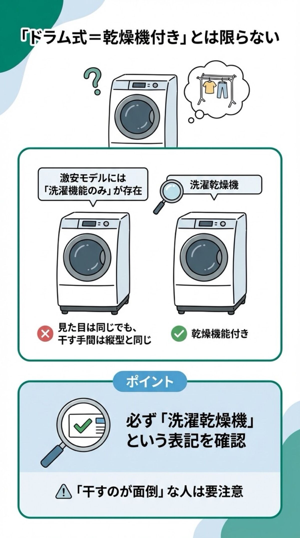 「ドラム式＝乾燥機付き」とは限らない