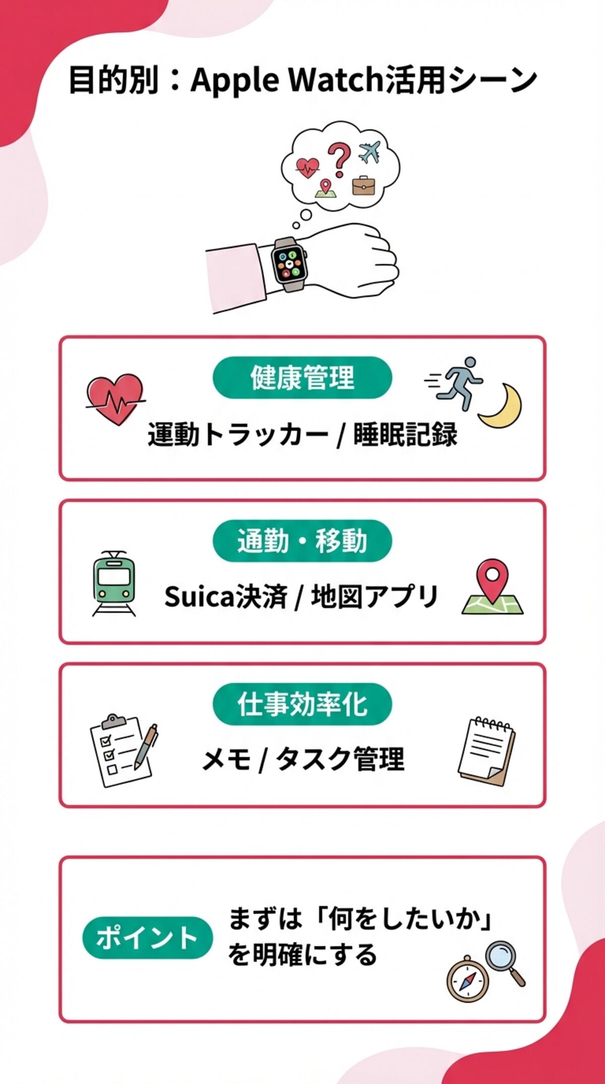 目的別：Apple Watch活用シーン