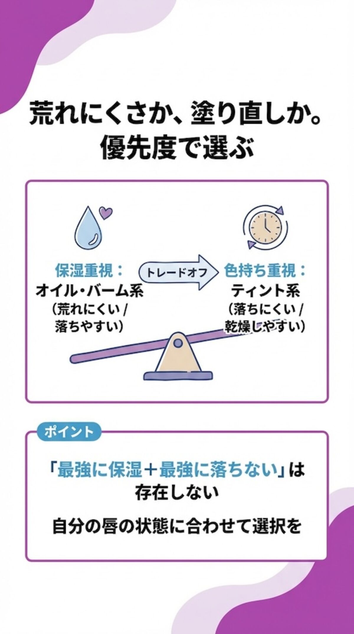「保湿」と「色持ち」はトレードオフ