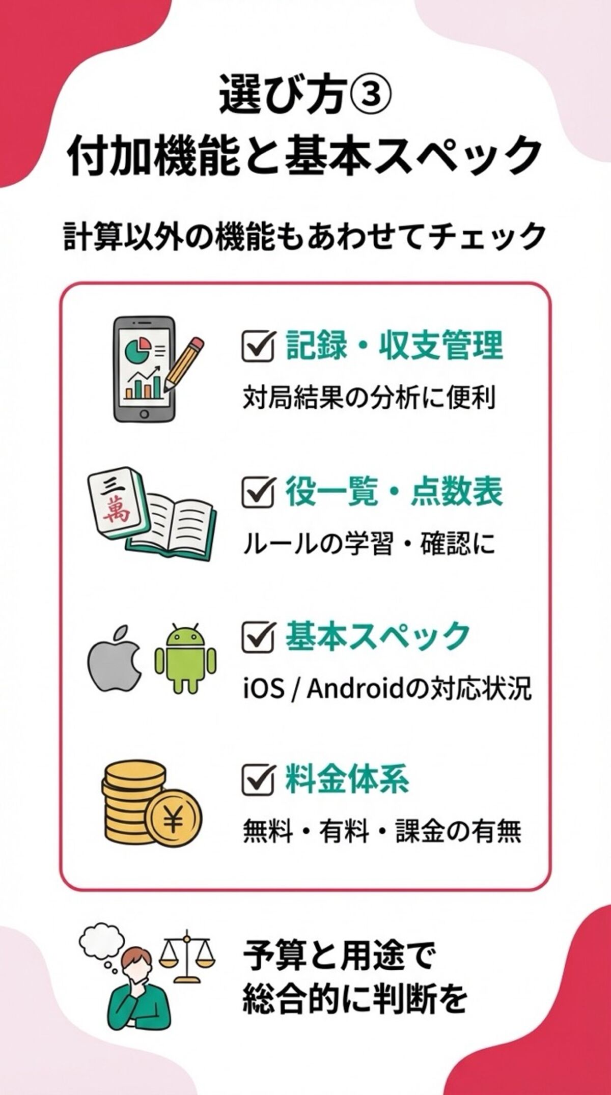付加機能と基本スペック