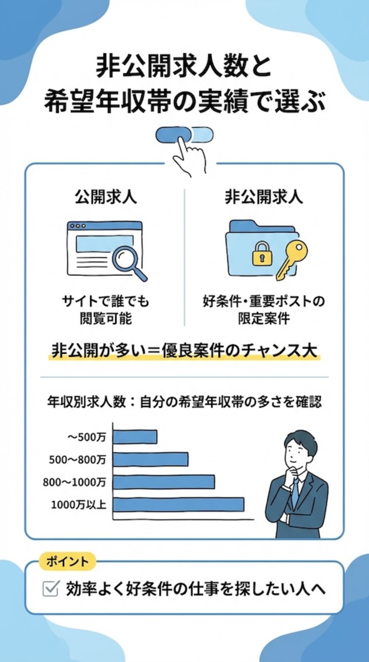 求人数は「公開・非公開」「年収ごとの求人数」を確認