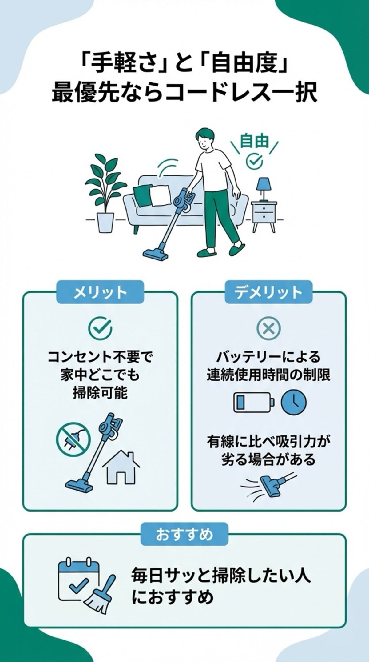 手軽さと自由度最優先ならコードレス一択