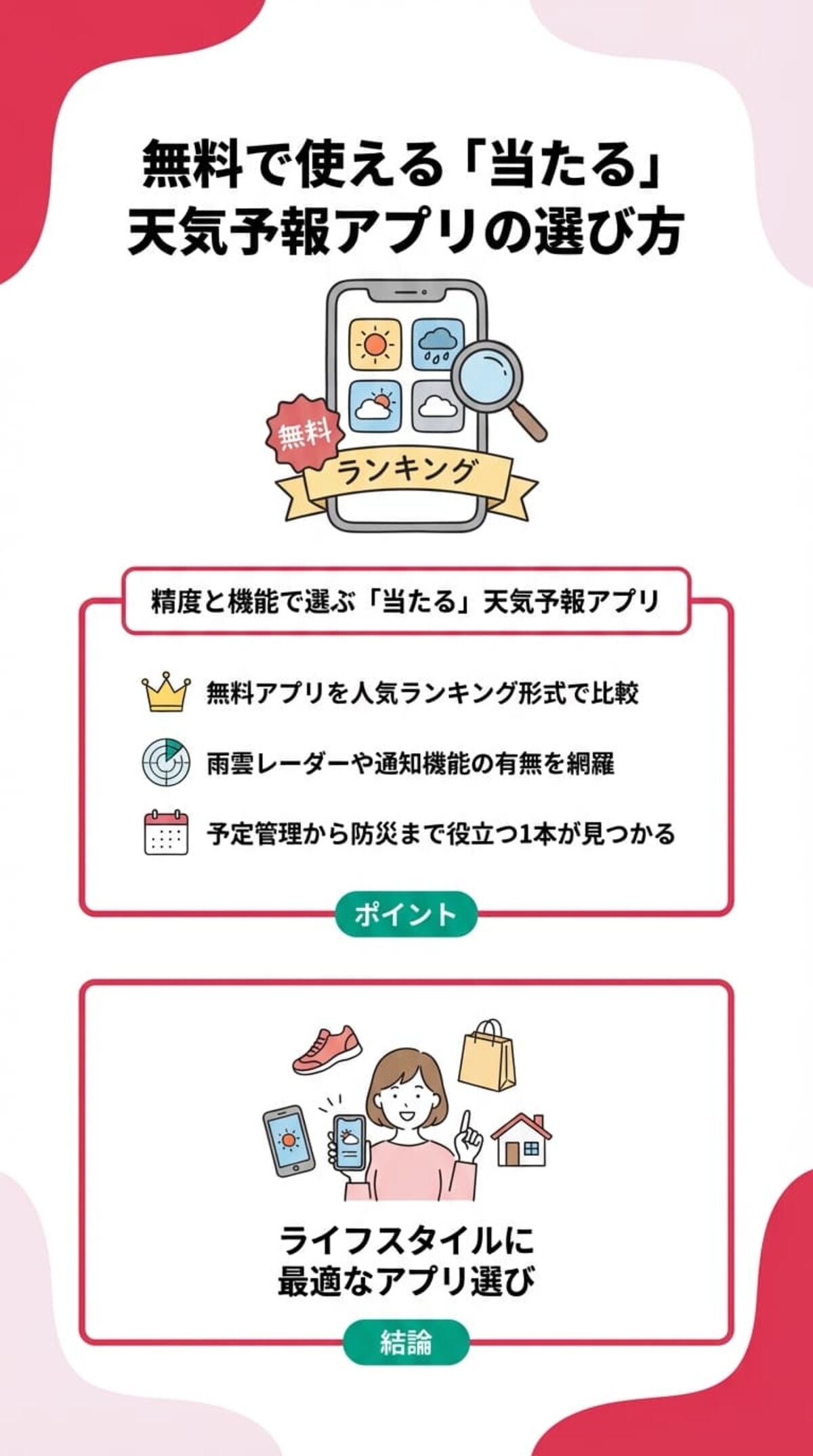 この記事でわかること