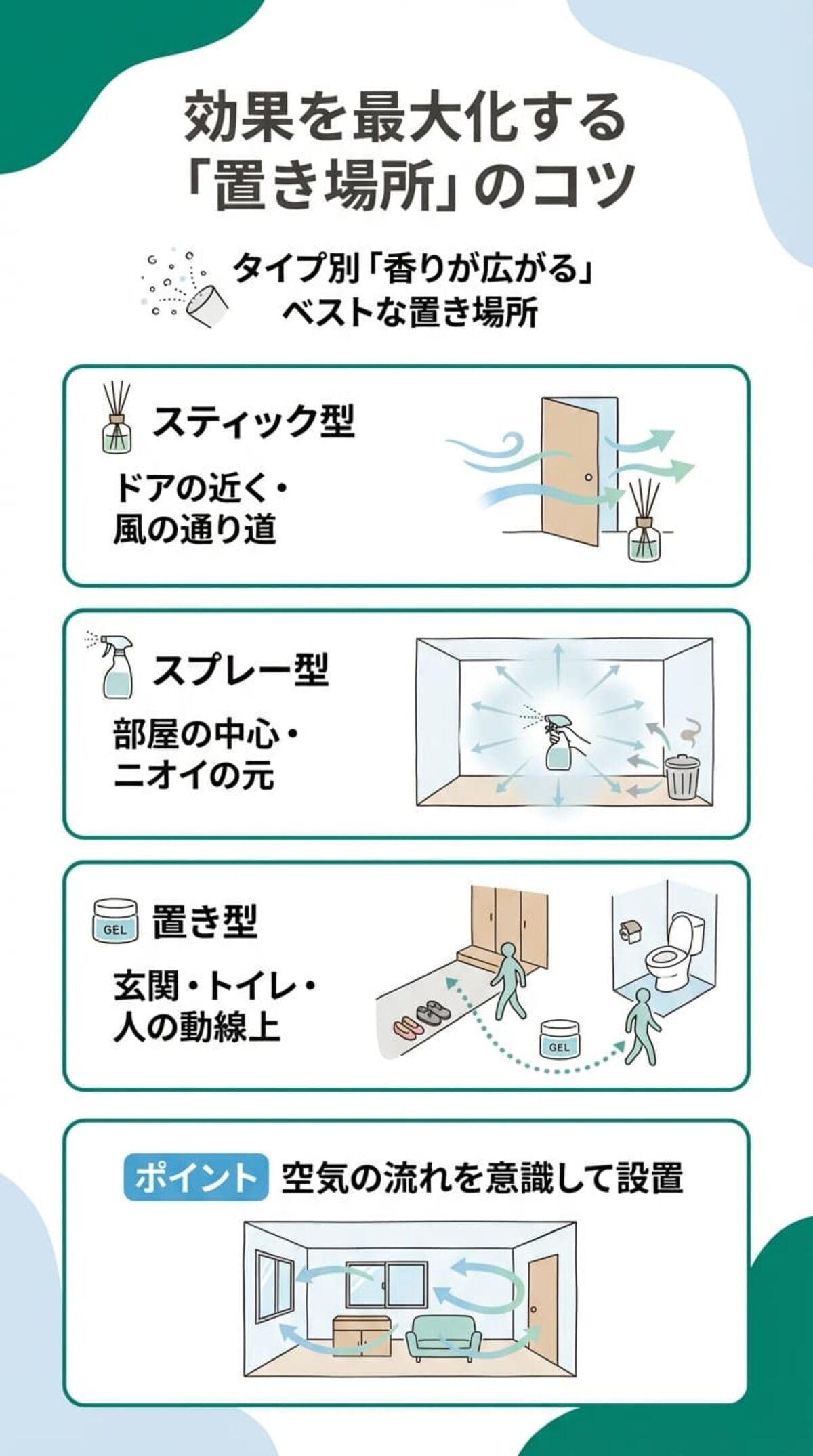 効果を最大化させる置き方のコツ