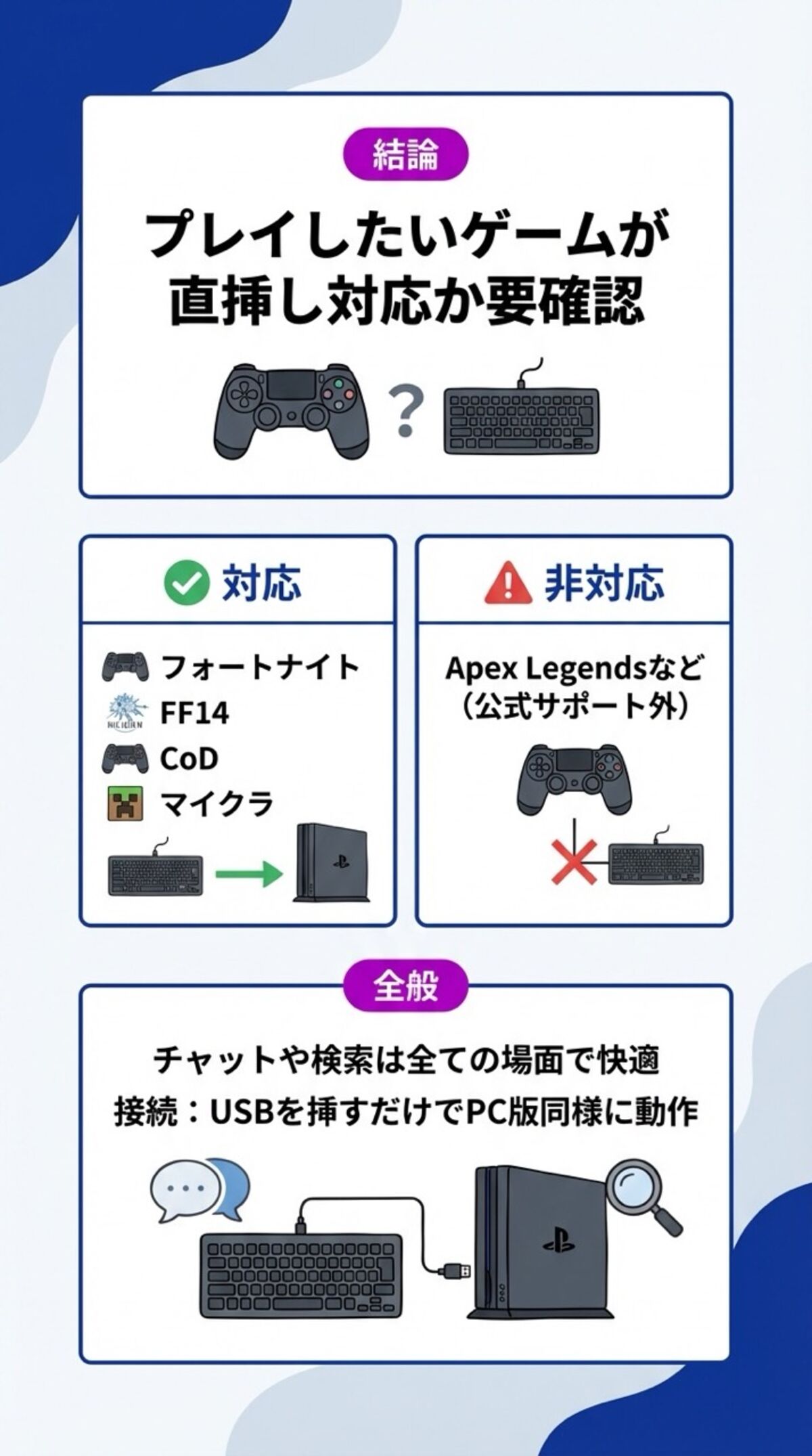 プレイしたいゲームが直挿し対応か確認