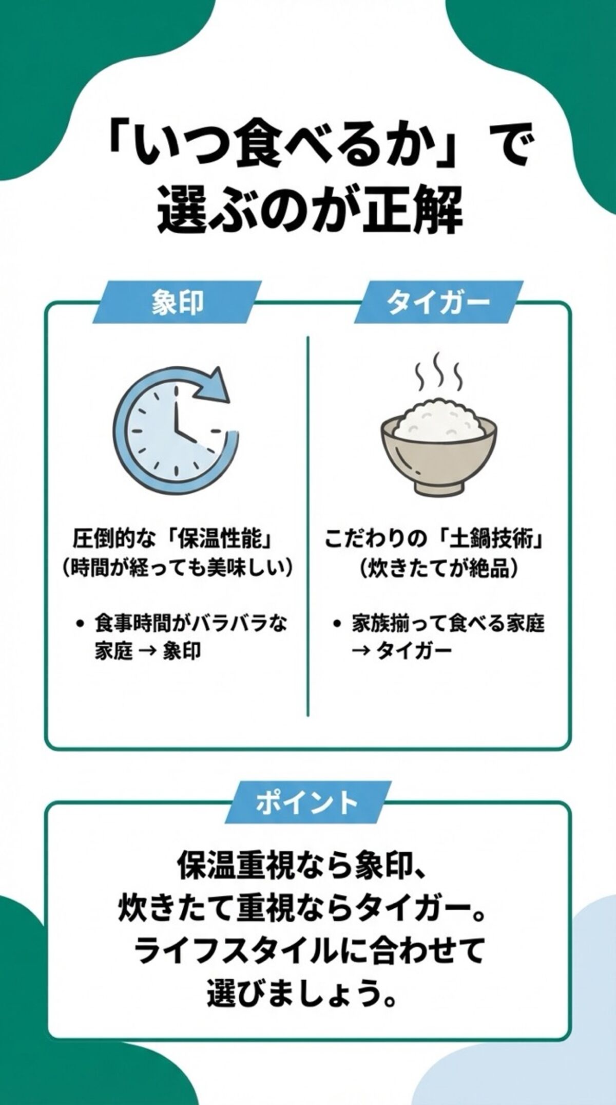 いつ食べるかで選ぶのが正解