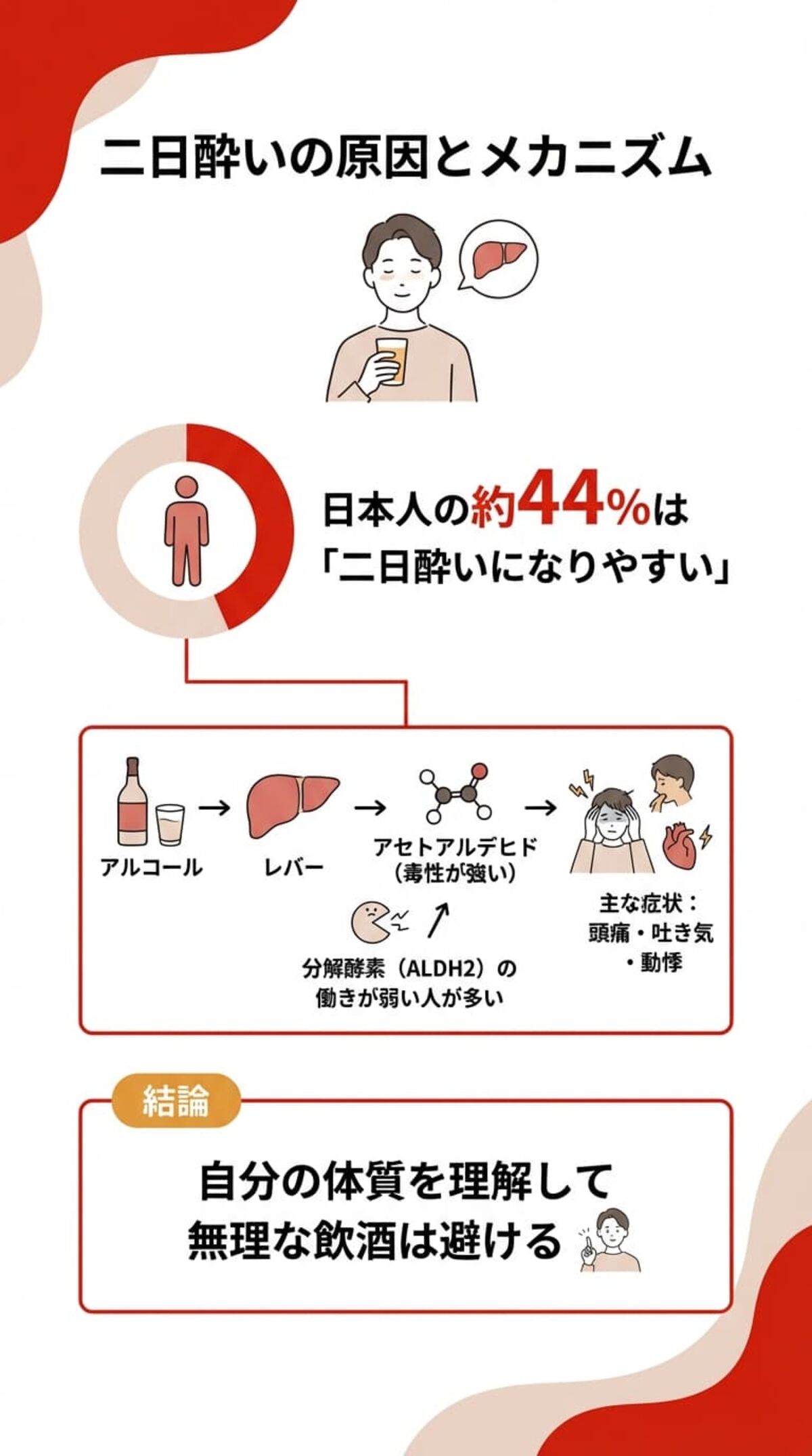 二日酔いの原因とメカニズム