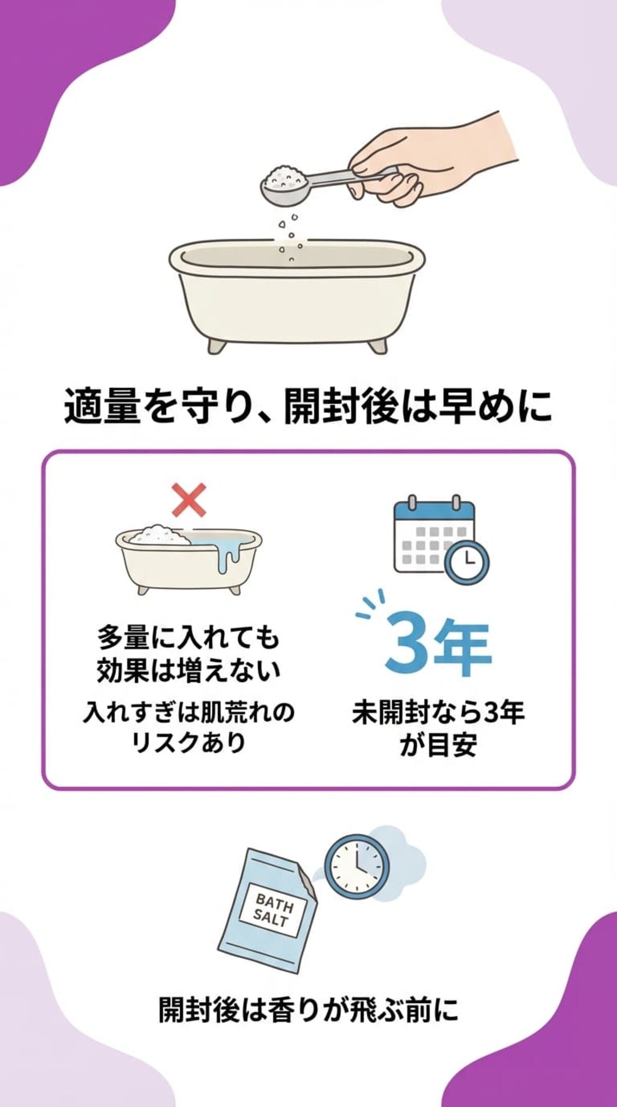 使用量と使用期限のルール