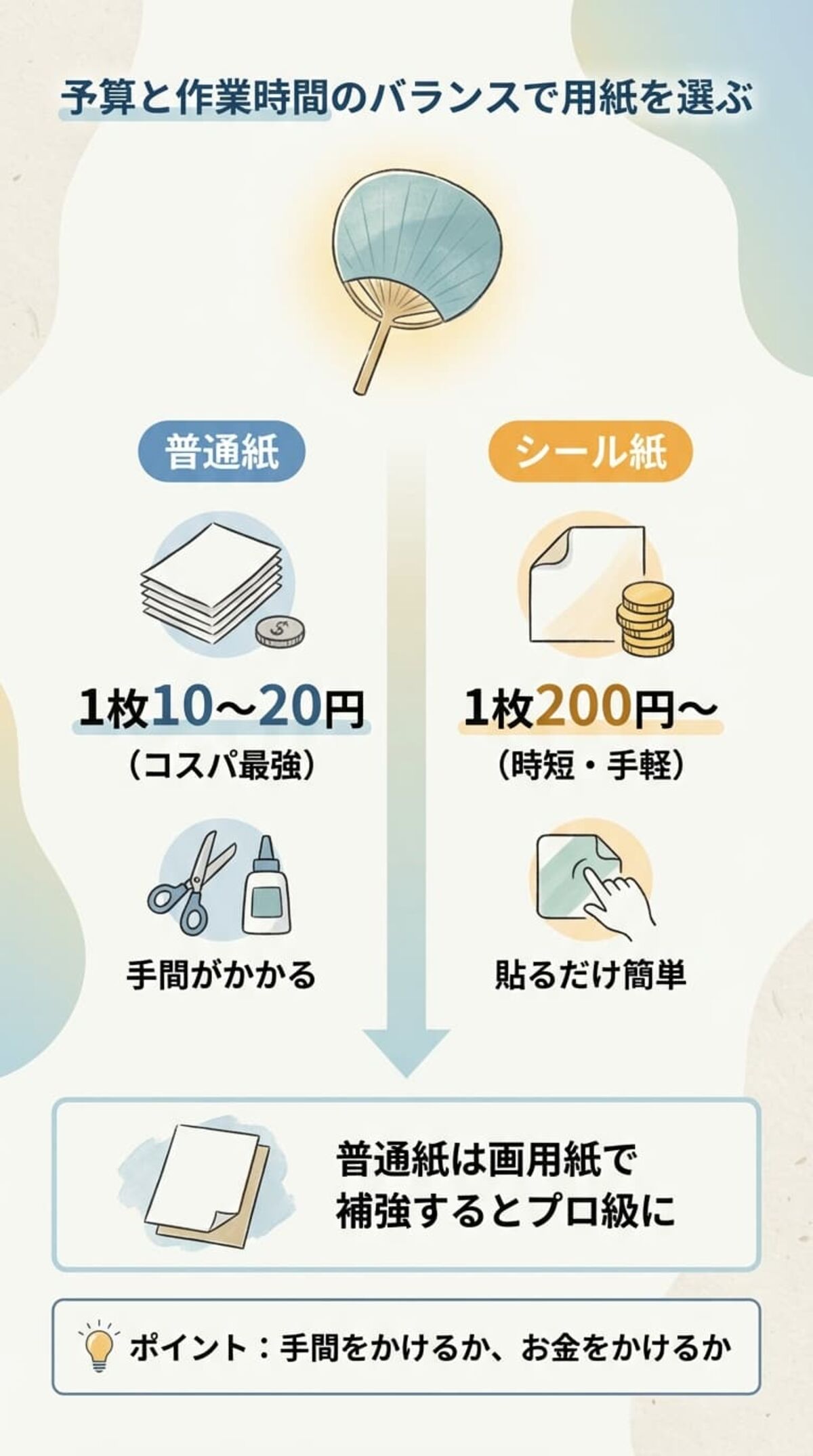 普通紙とシール紙の違い
