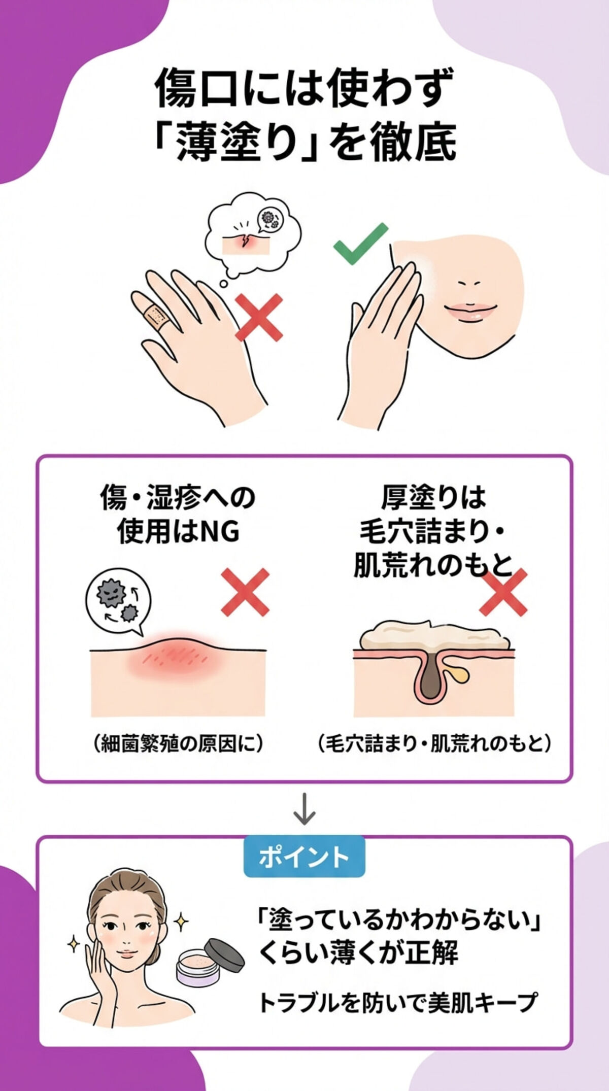 注意点2：傷口への使用と厚塗り