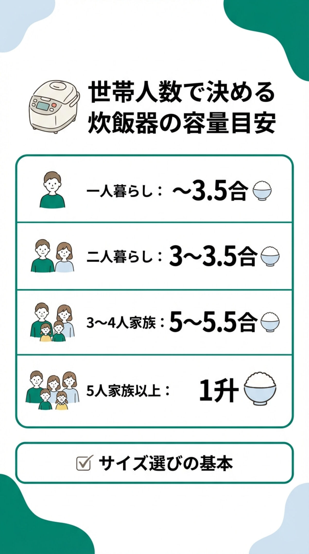 まとめ炊き派は3合以上が正解