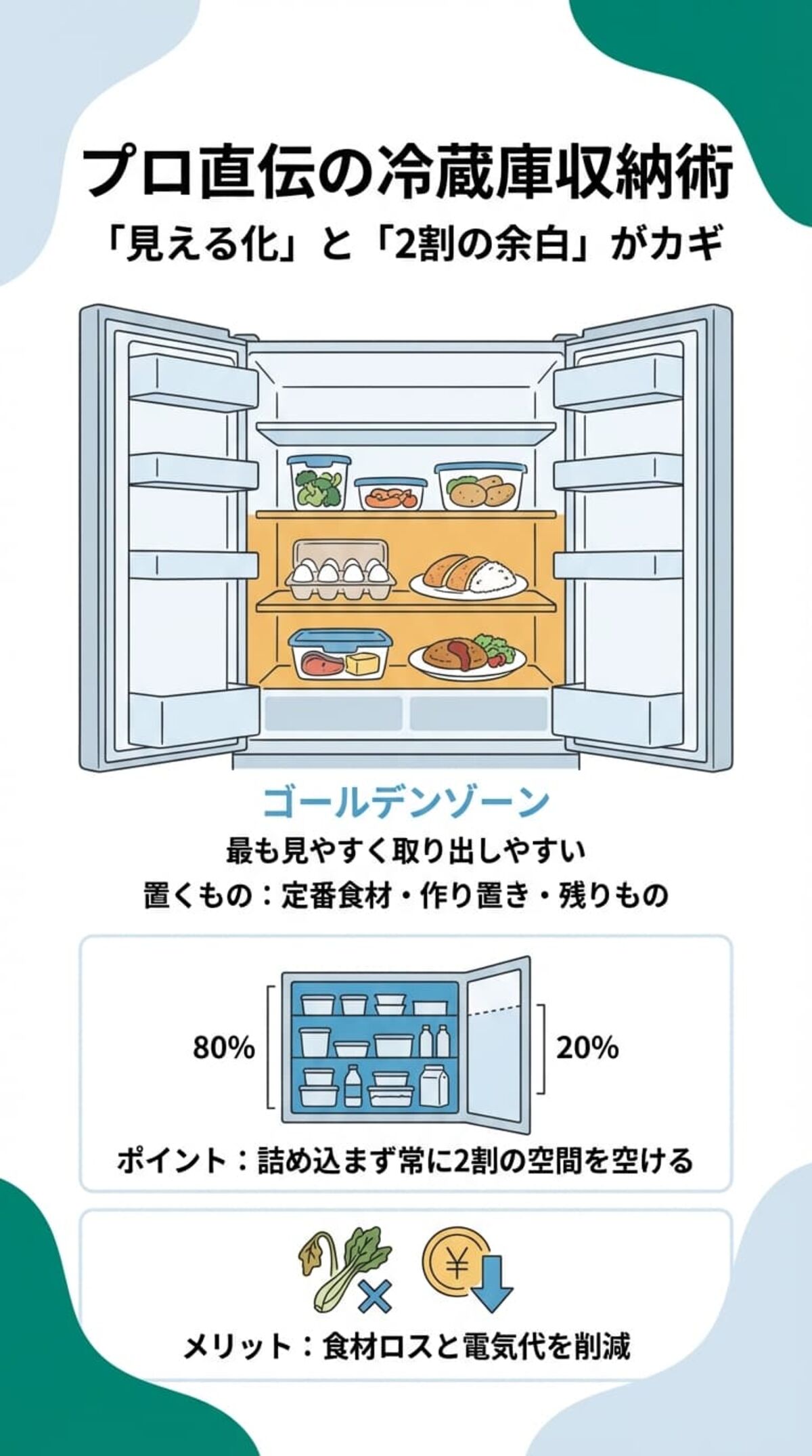 プロ直伝の冷蔵庫収納術