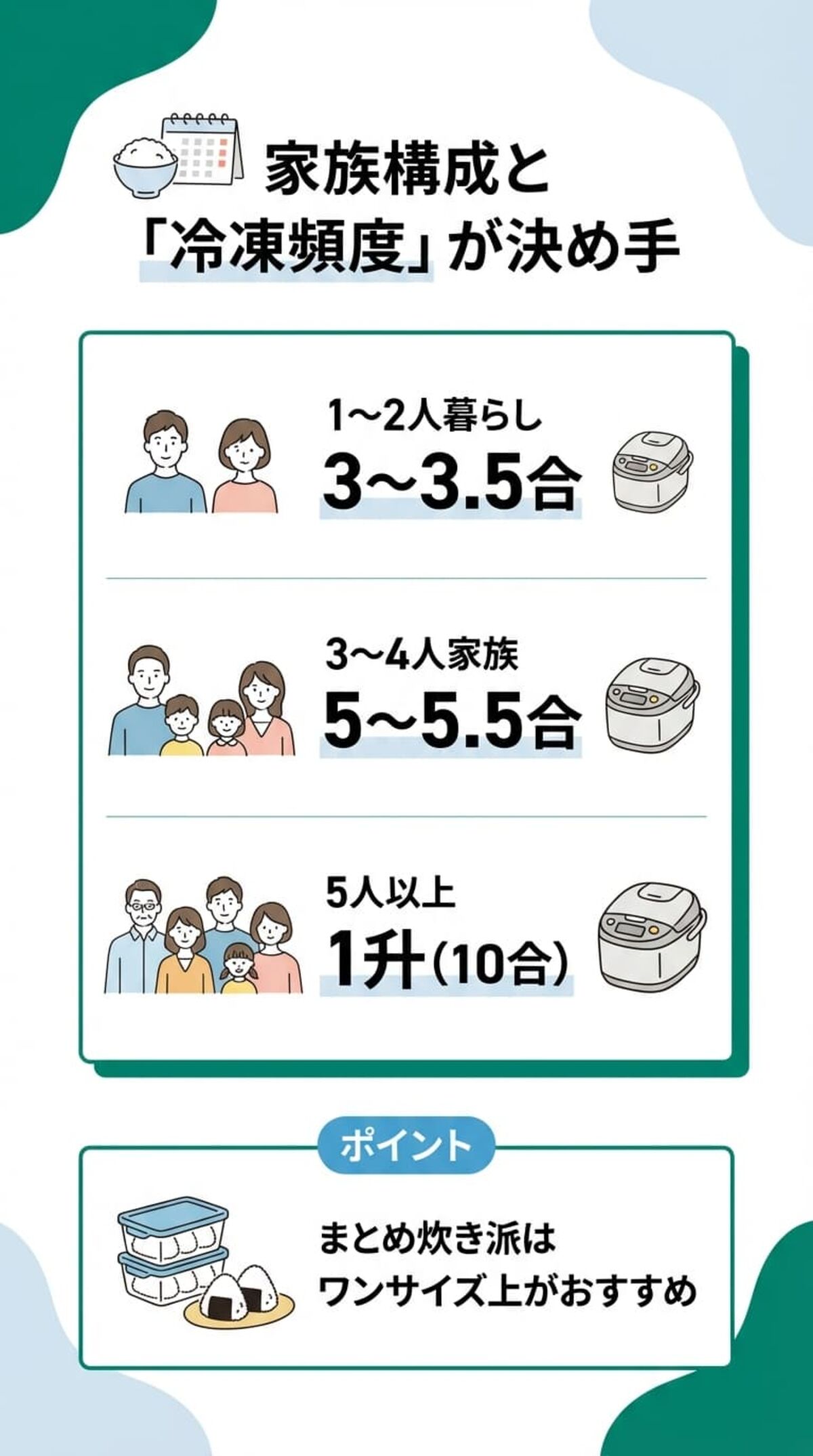 1. 炊飯量の目安