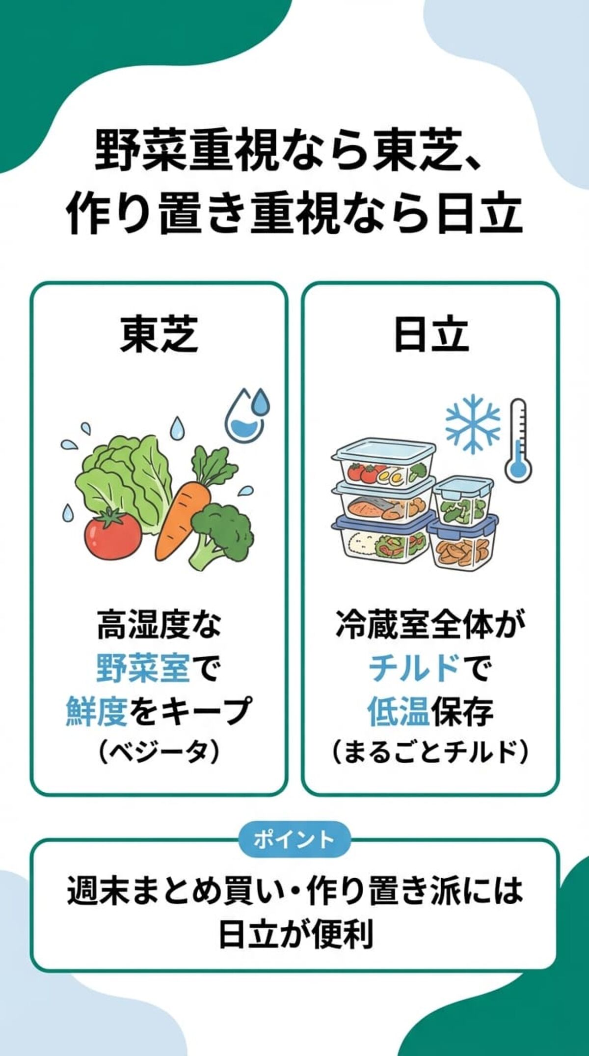 メーカー別特徴②：東芝・日立