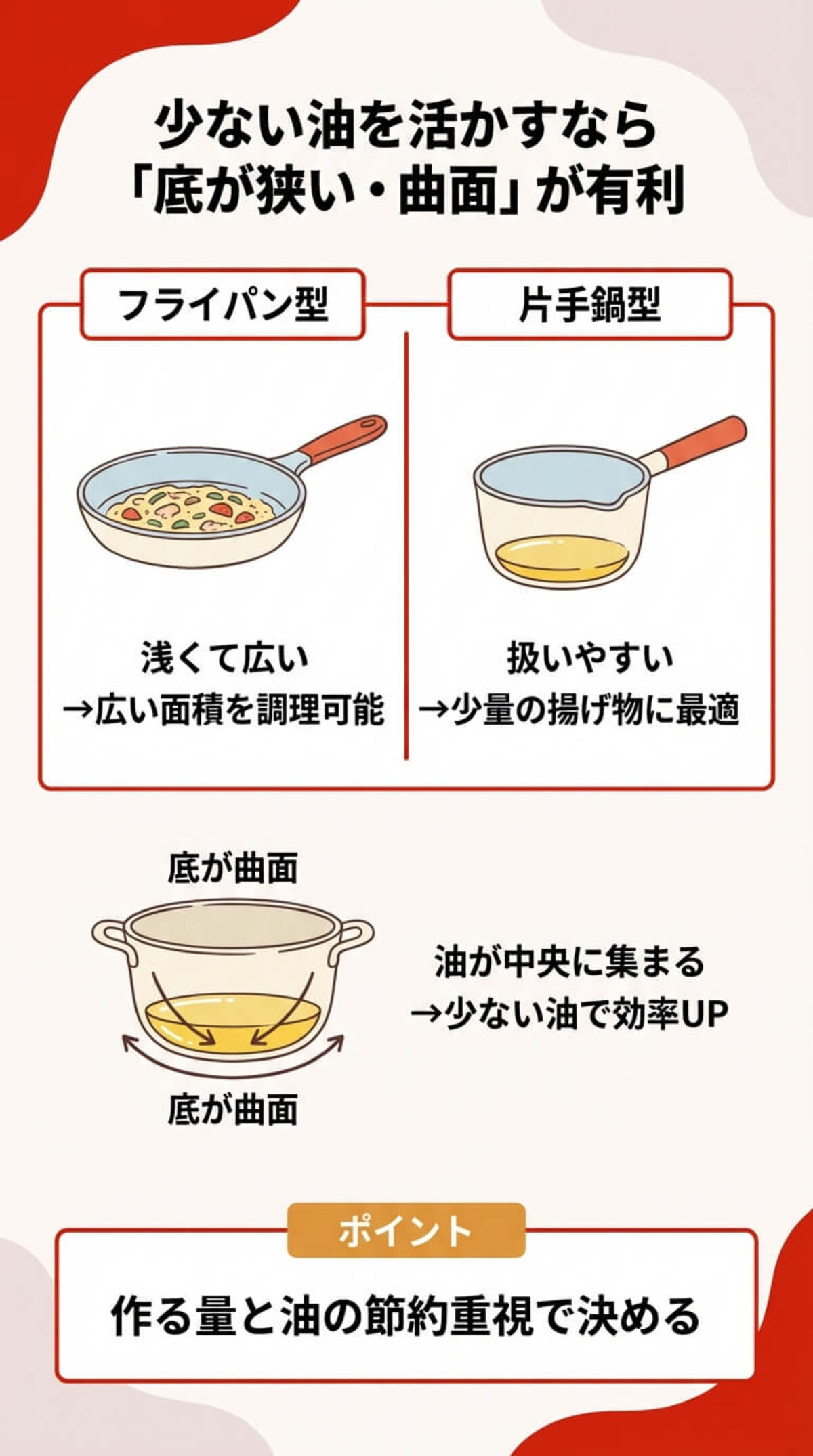深さの選び方：油はねと油量を考慮