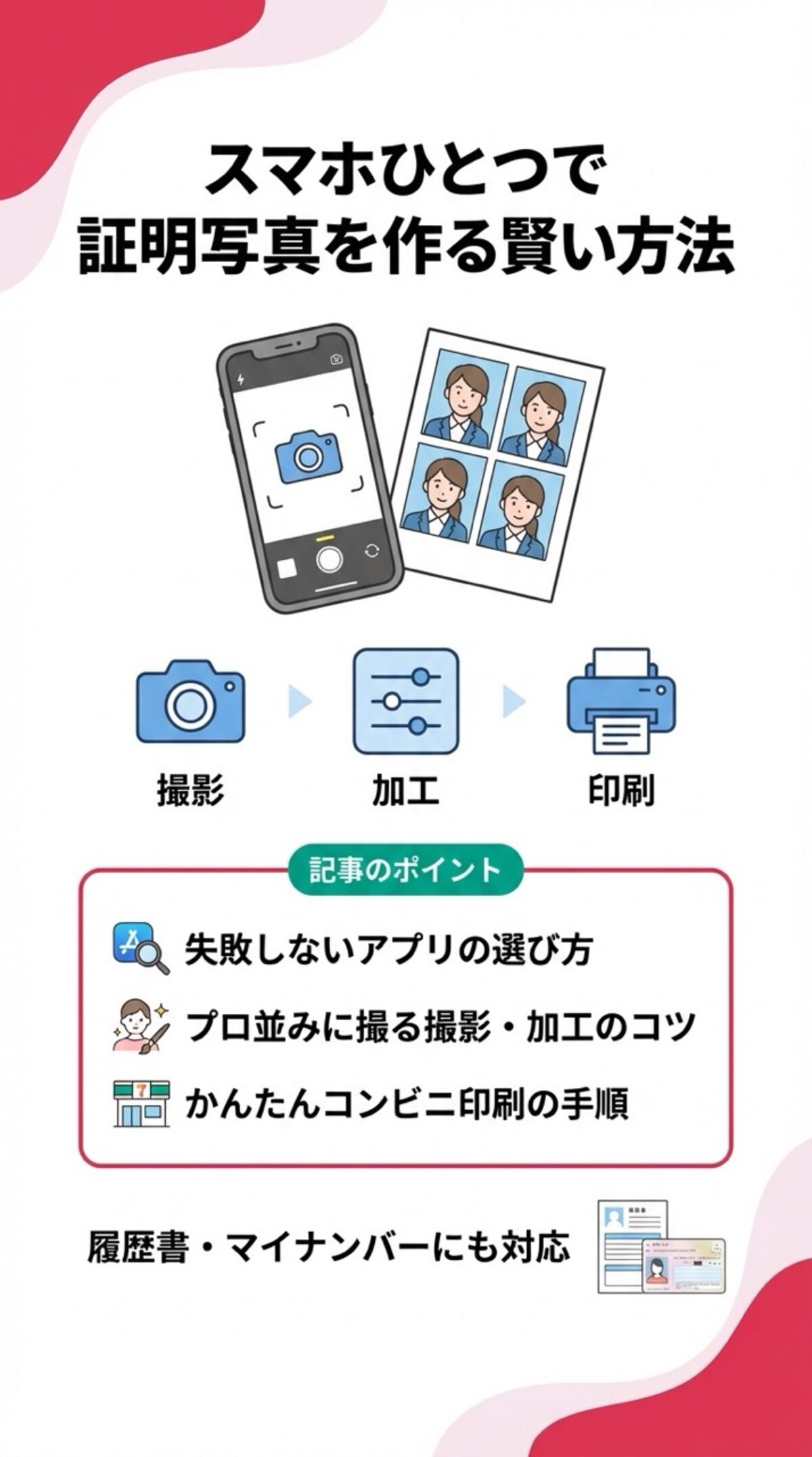この記事でわかること