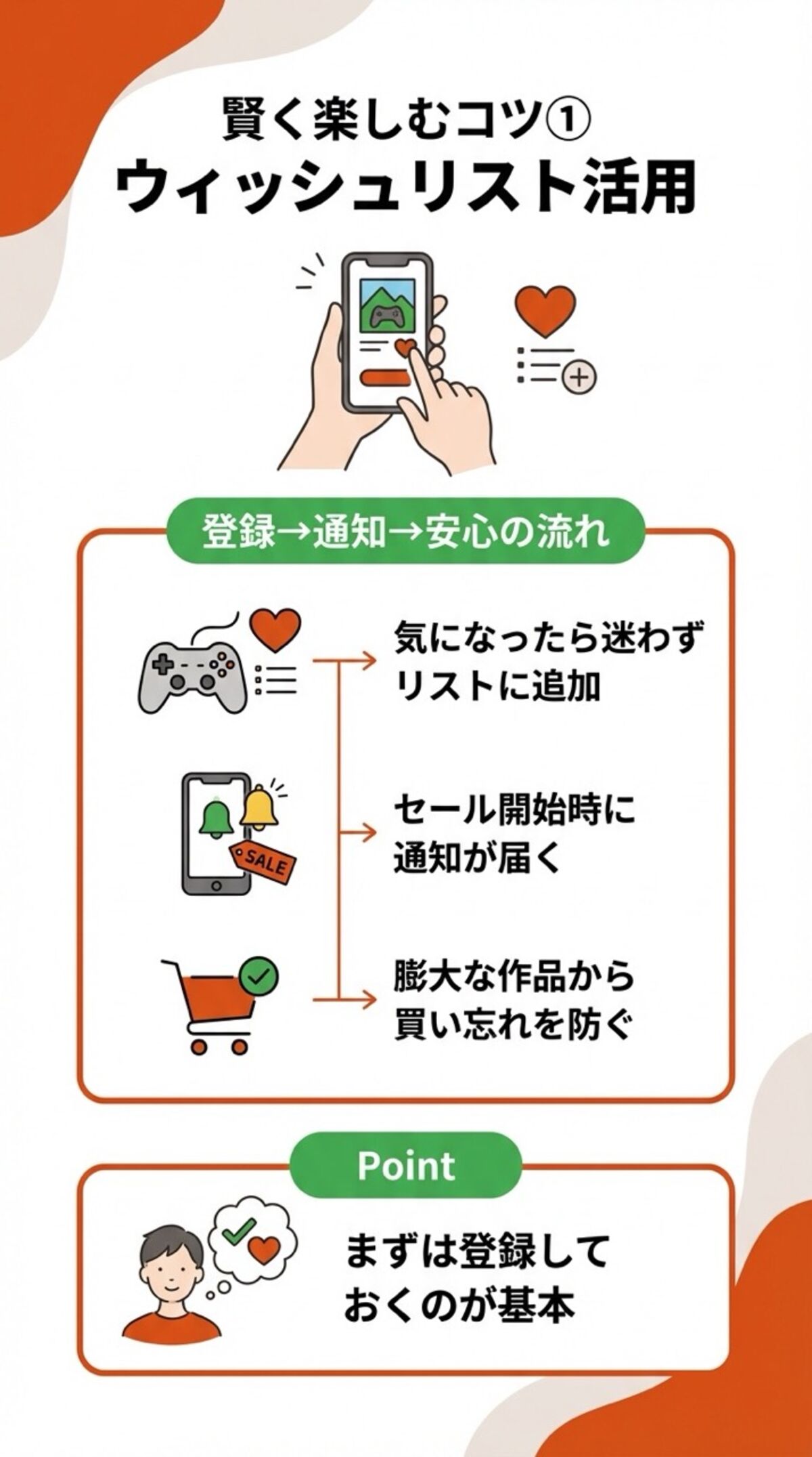 ウィッシュリストの活用