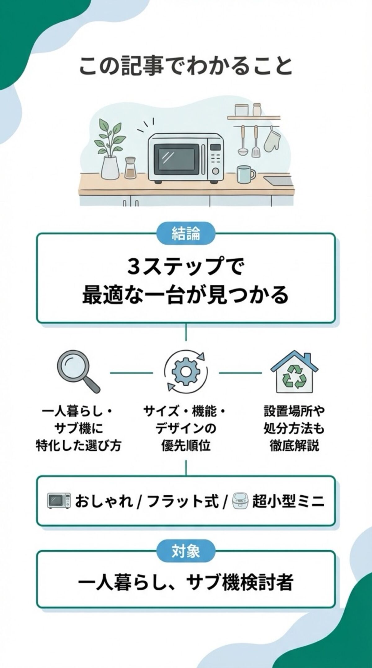 この記事からわかること